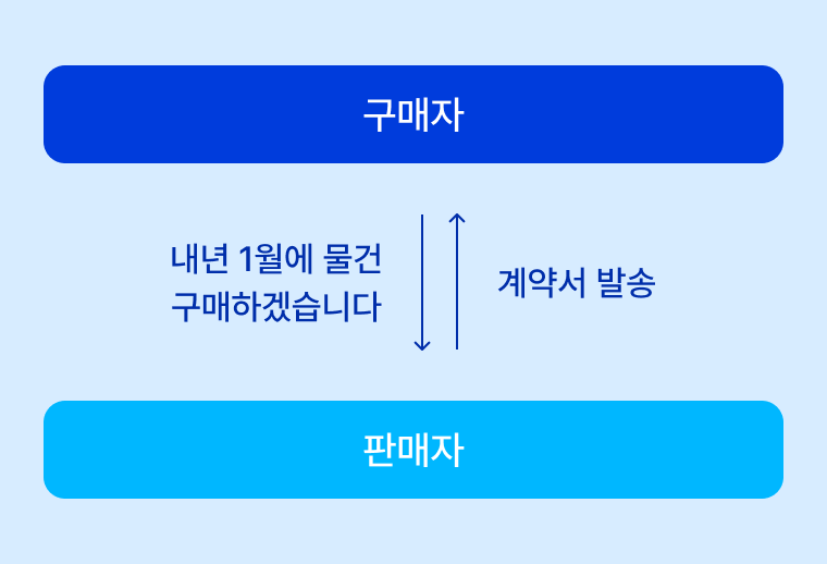 선물거래