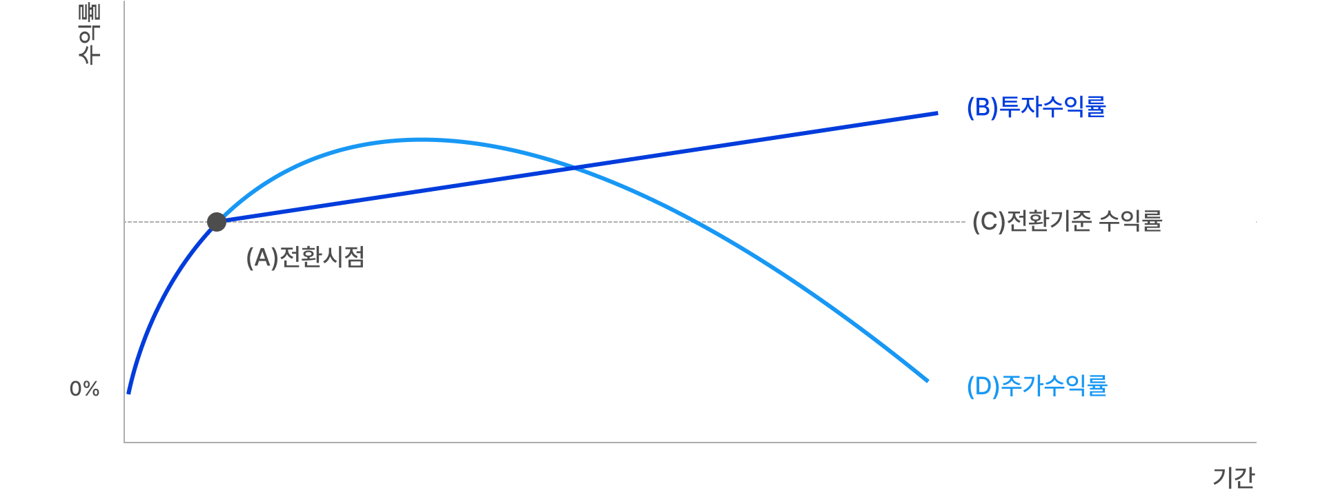 goal-conversion-type