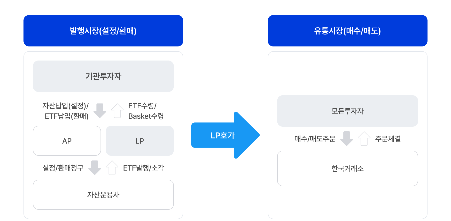 market-structure