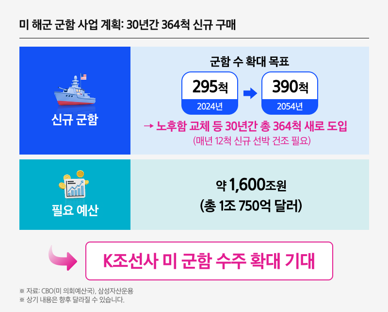 KodexK조선TOP10_03.png KodexK조선TOP10_03.png