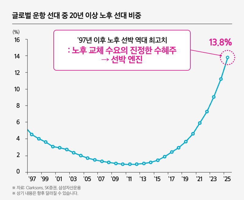KodexK조선TOP10_05.png KodexK조선TOP10_05.png