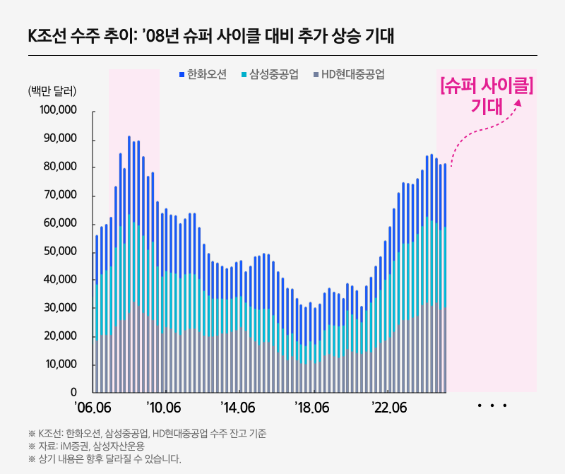 KodexK조선TOP10_06.png KodexK조선TOP10_06.png