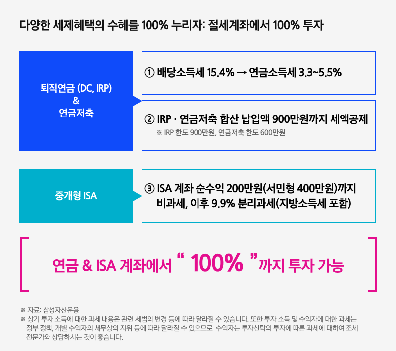 삼성 KODEX ETF_만기매칭 ETF 2종_07.png