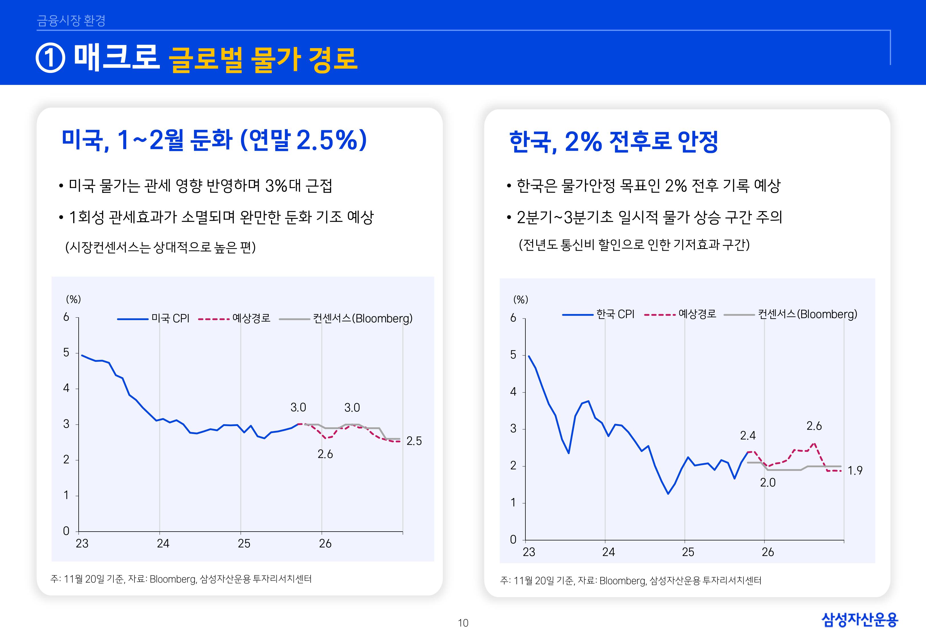 8. 2026년 House VIew&Mega Trend-이미지-9.jpg