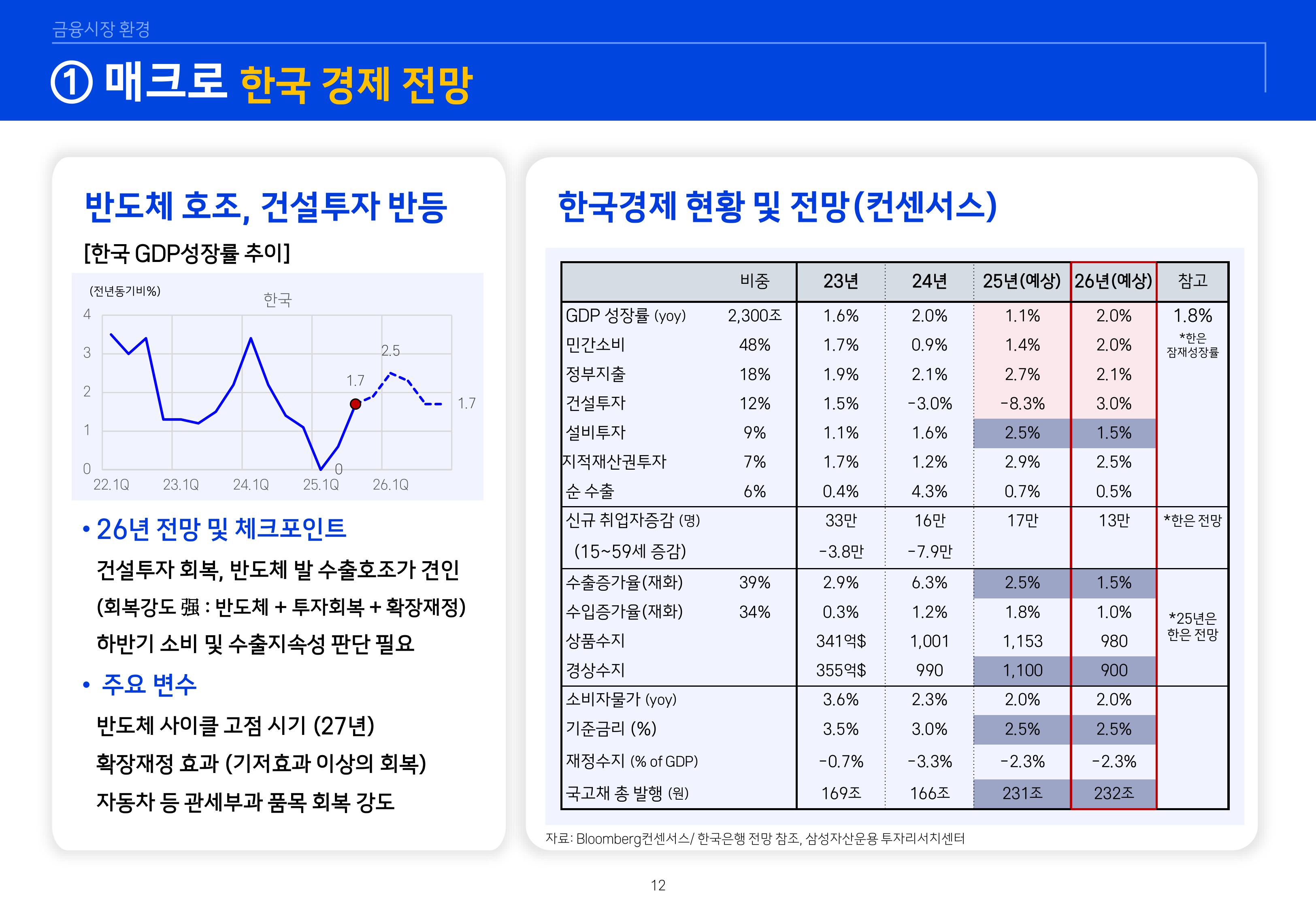 8. 2026년 House VIew&Mega Trend-이미지-11.jpg