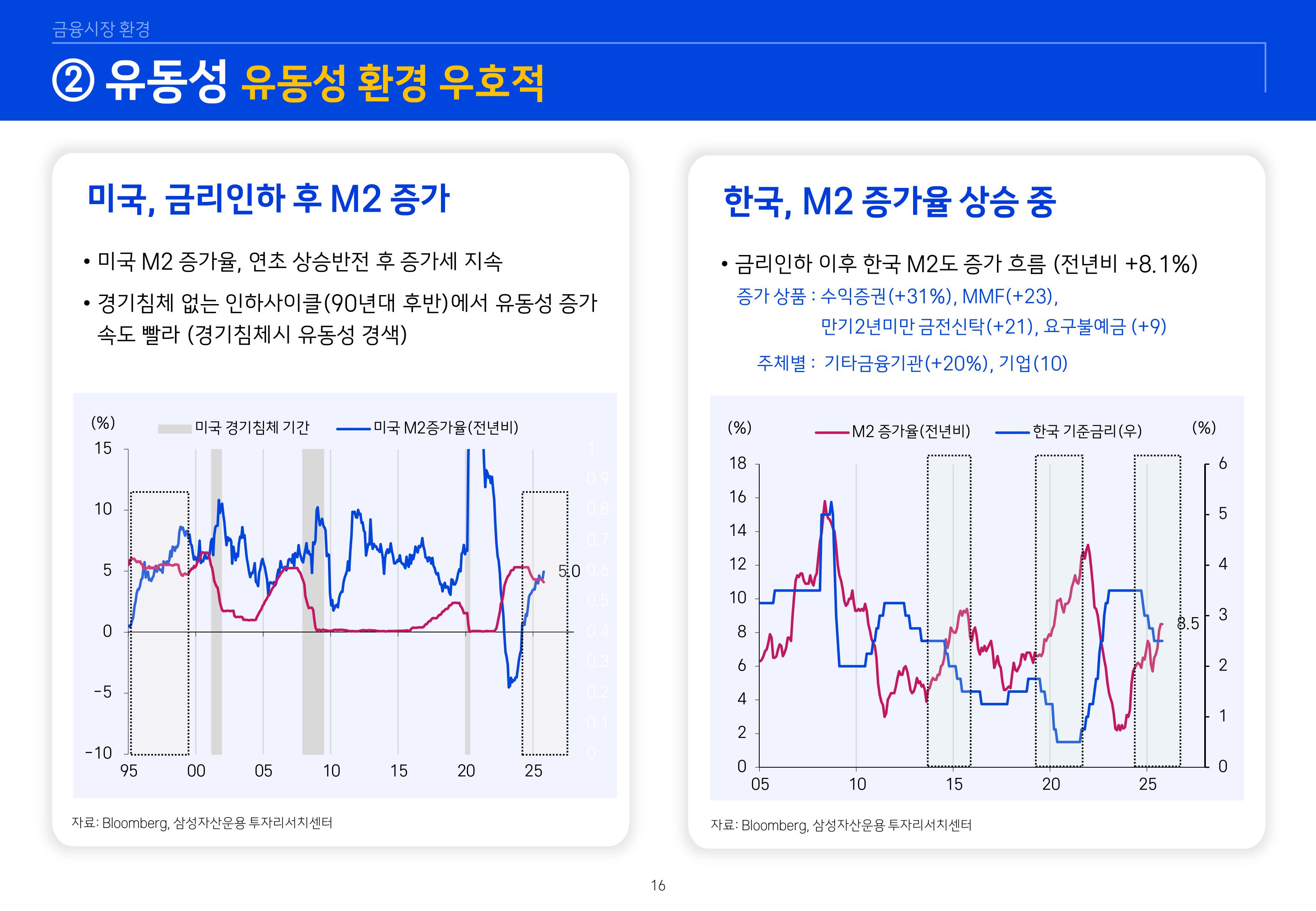 8. 2026년 House VIew&Mega Trend-이미지-15.jpg