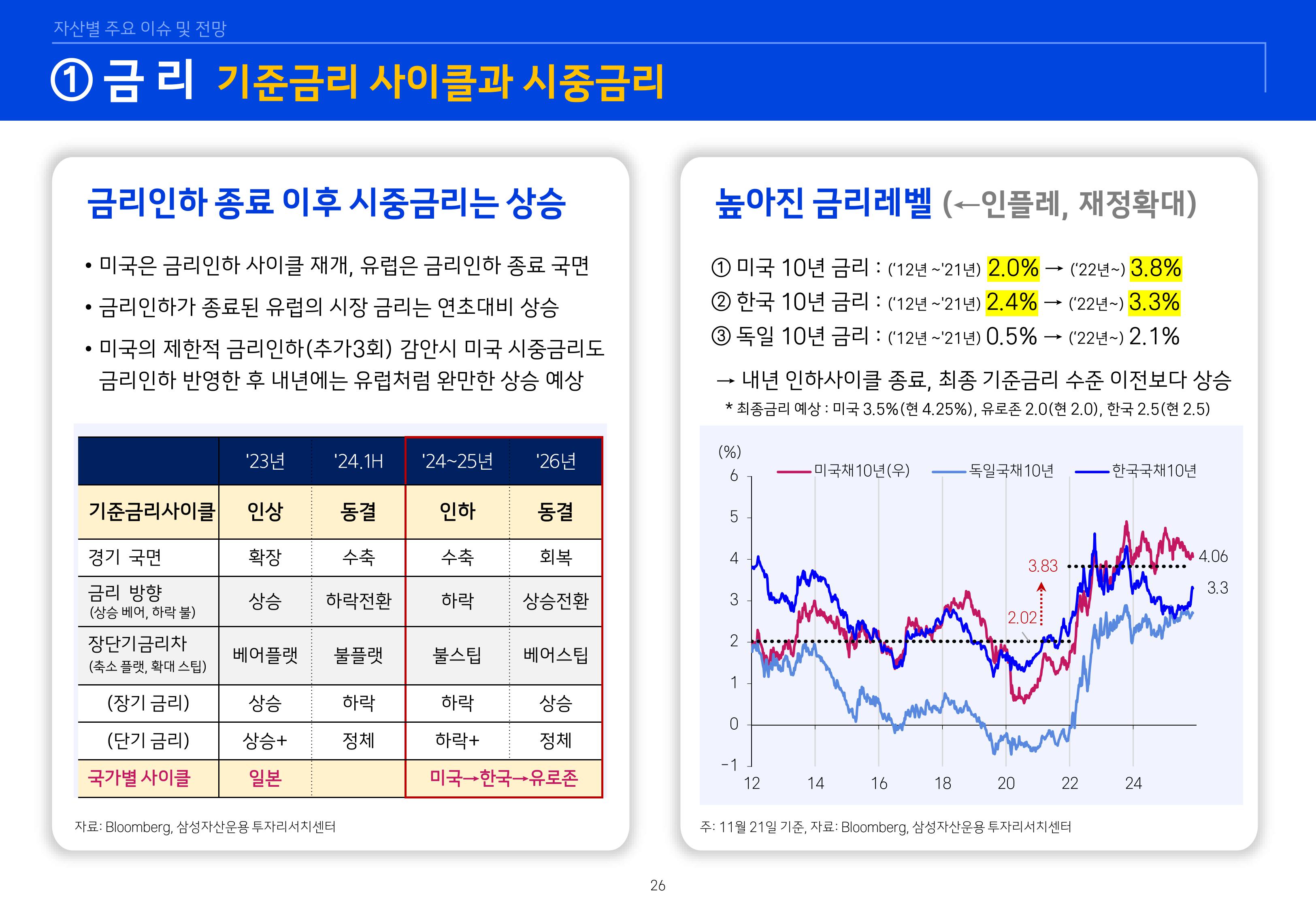 8. 2026년 House VIew&Mega Trend-이미지-25.jpg