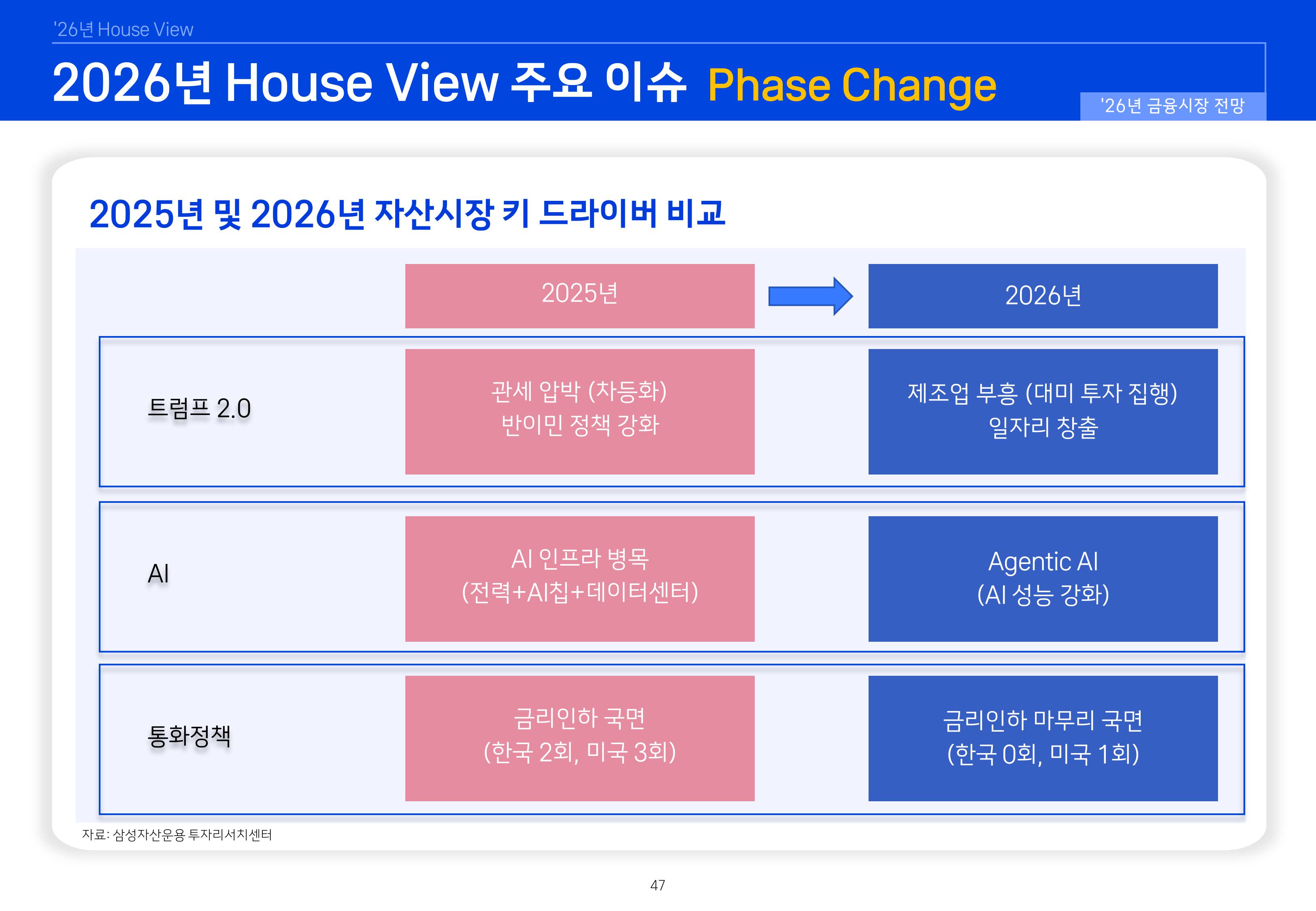 8. 2026년 House VIew&Mega Trend-이미지-46.jpg