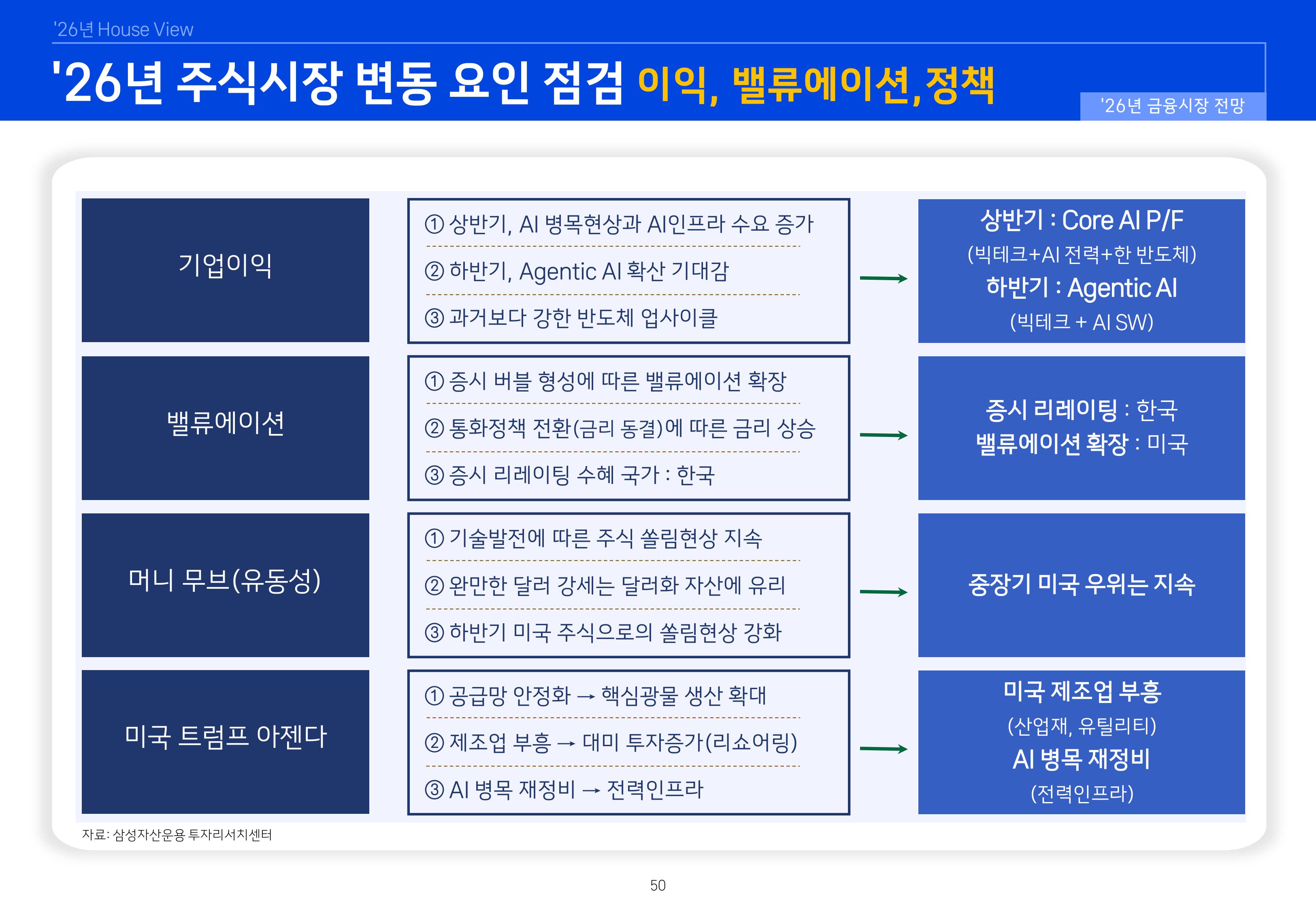 8. 2026년 House VIew&Mega Trend-이미지-49.jpg