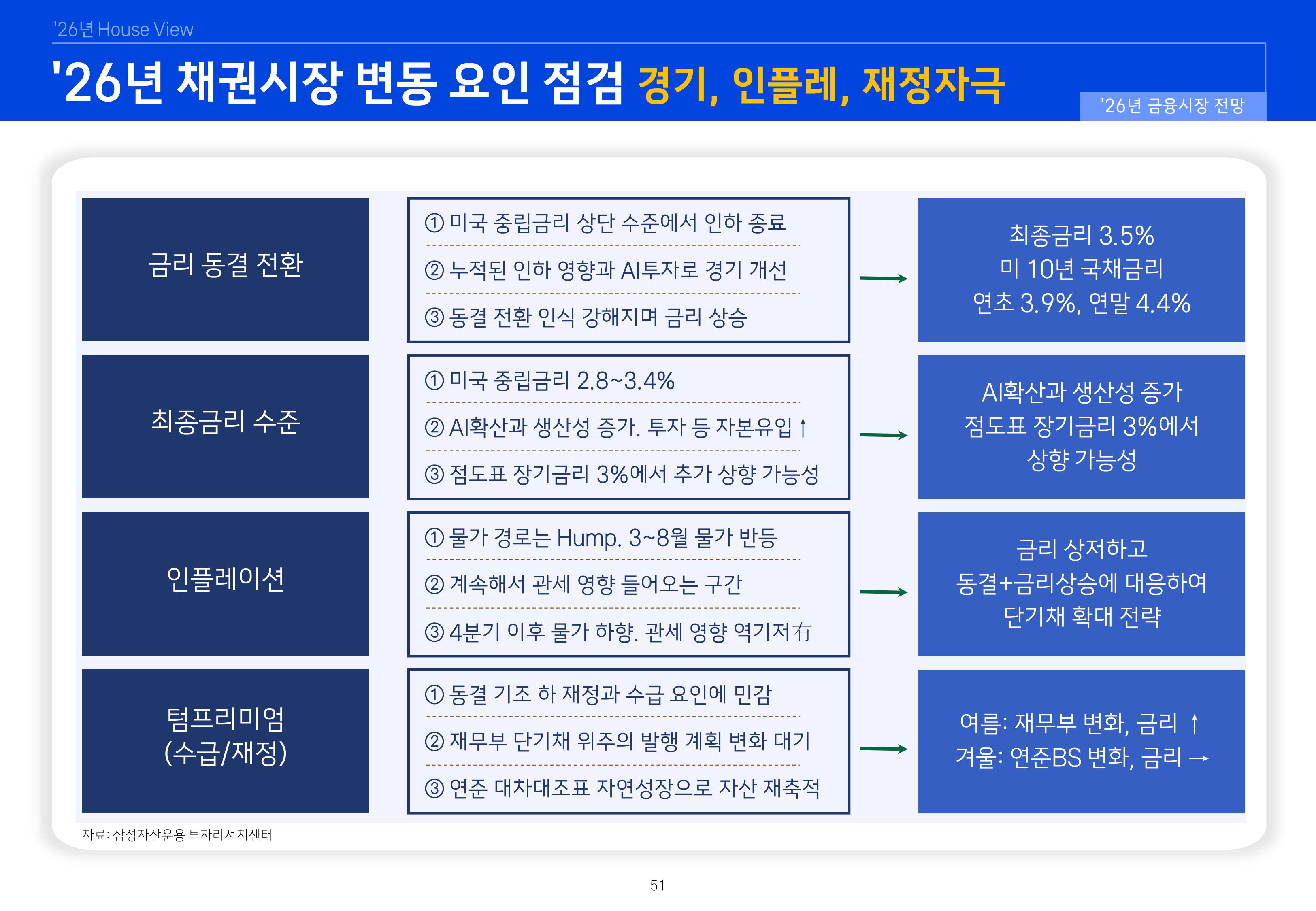 8. 2026년 House VIew&Mega Trend-이미지-50.jpg