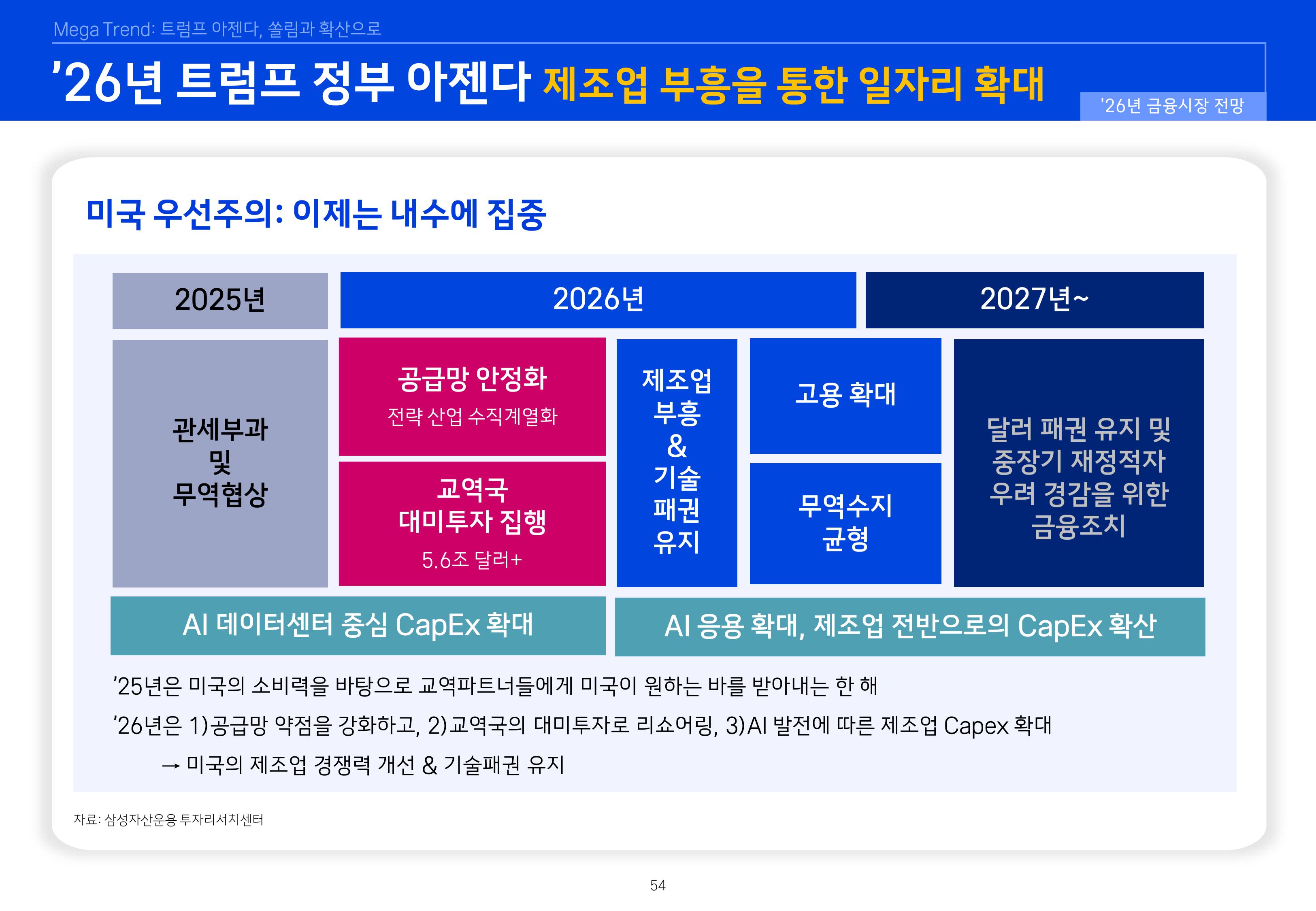 8. 2026년 House VIew&Mega Trend-이미지-53.jpg