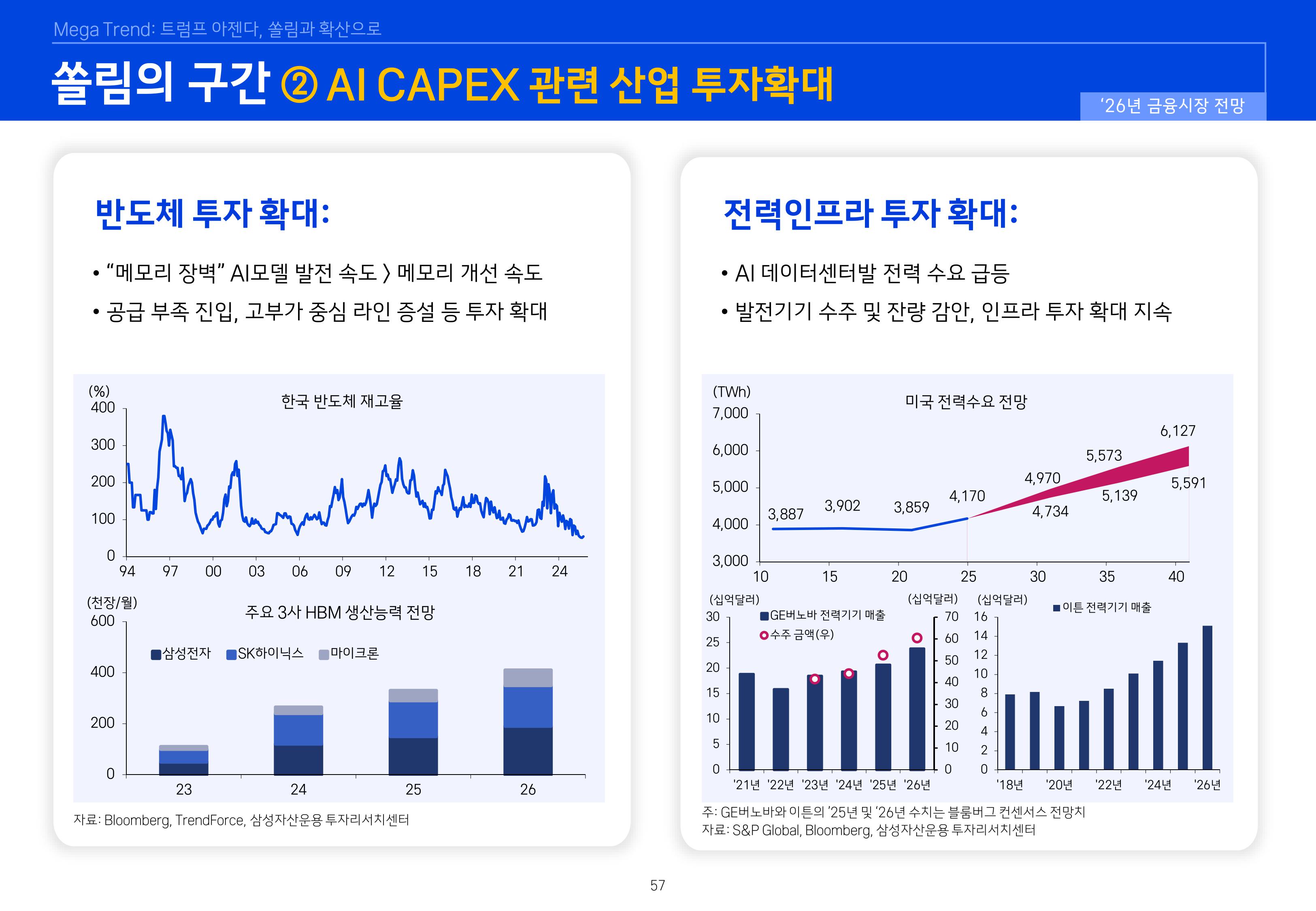 8. 2026년 House VIew&Mega Trend-이미지-56.jpg
