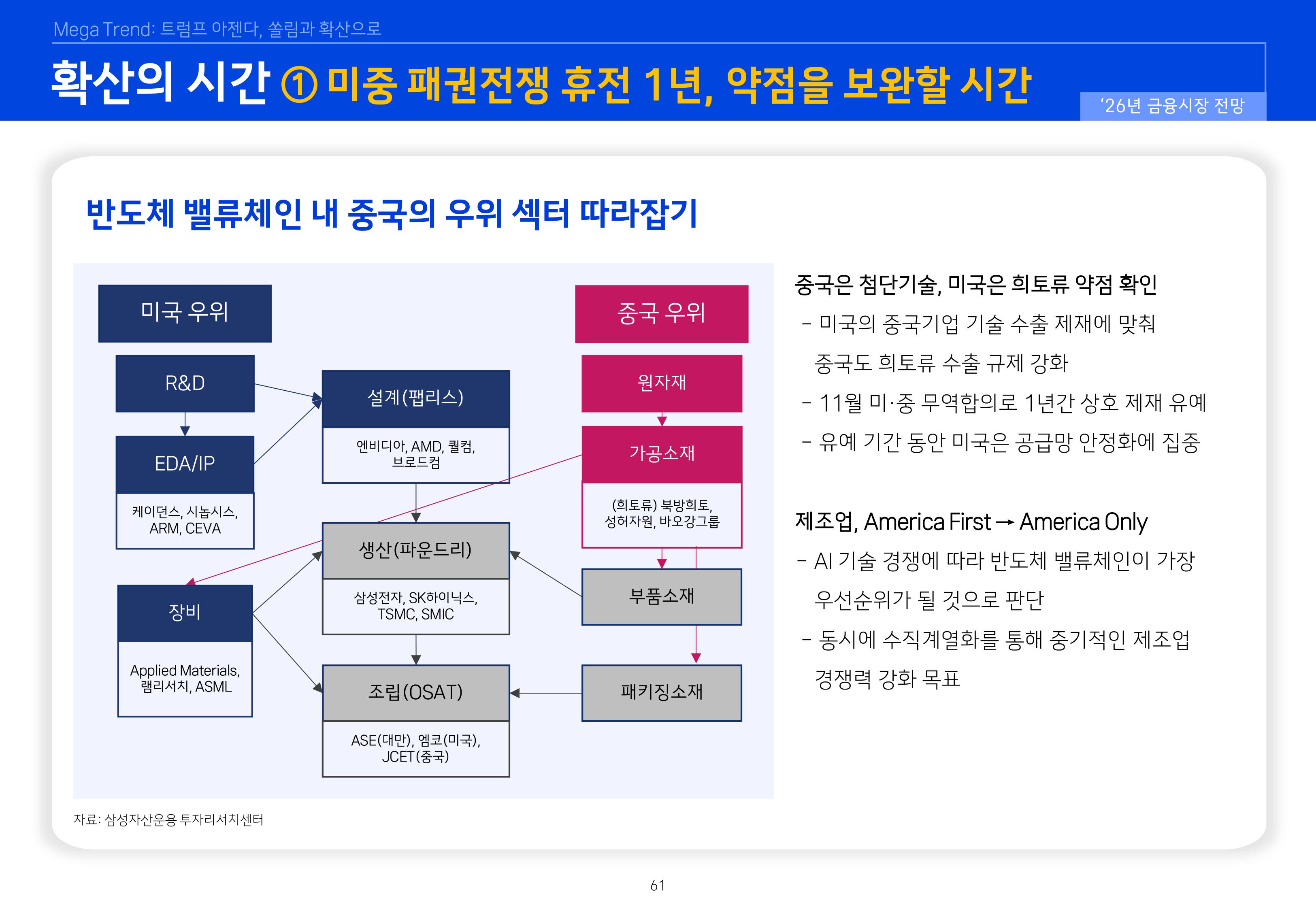 8. 2026년 House VIew&Mega Trend-이미지-60.jpg