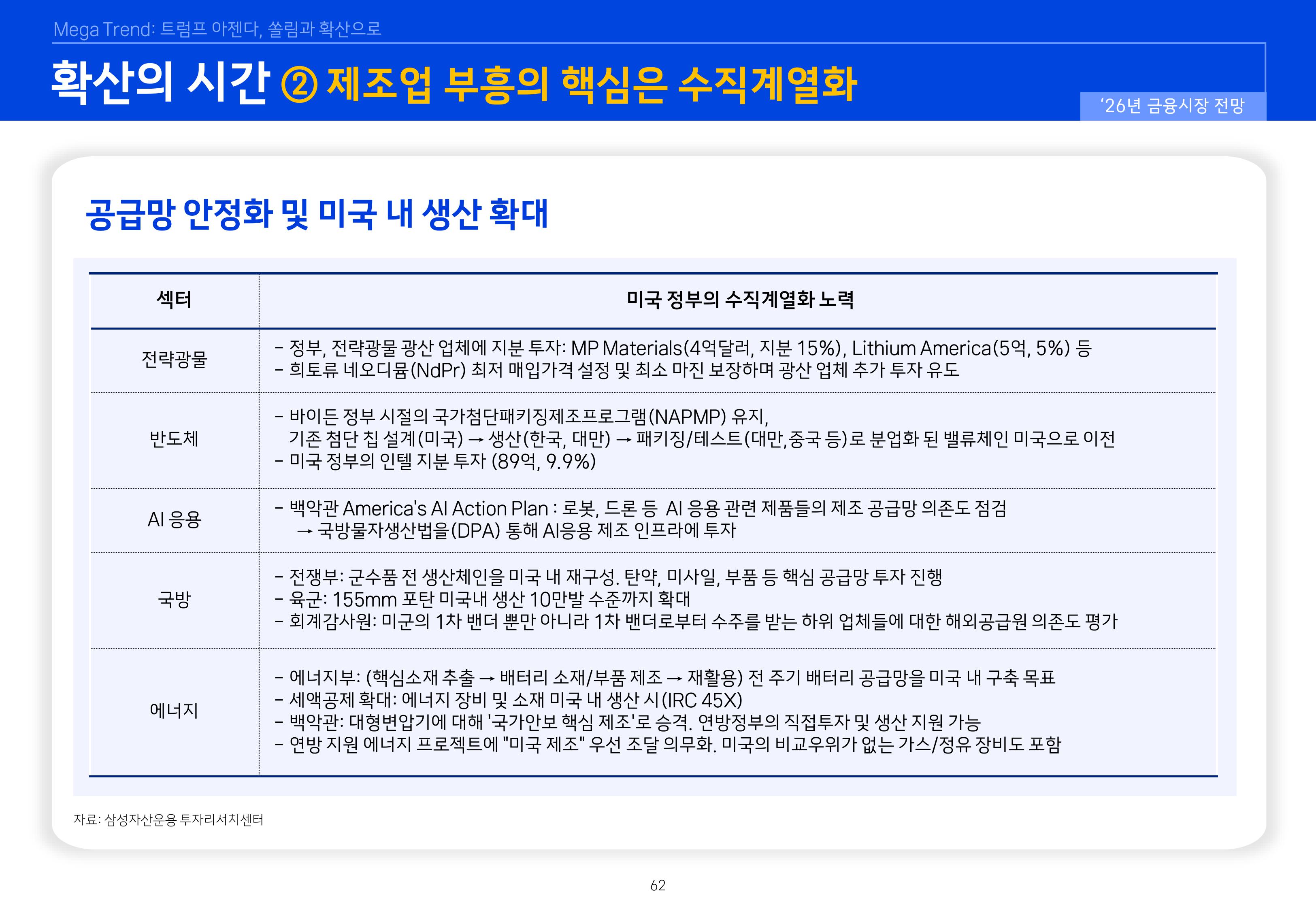 8. 2026년 House VIew&Mega Trend-이미지-61.jpg