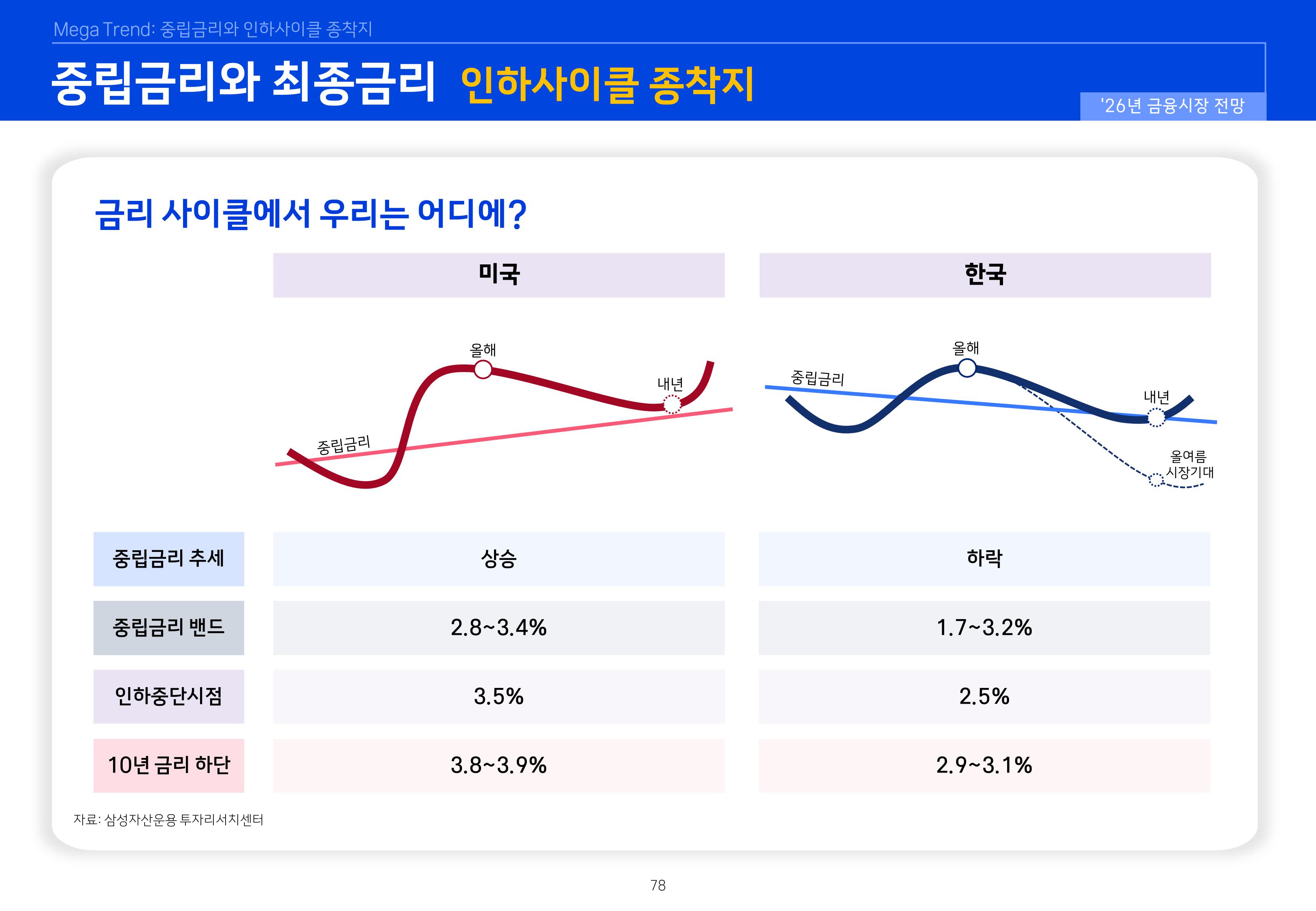 8. 2026년 House VIew&Mega Trend-이미지-77.jpg