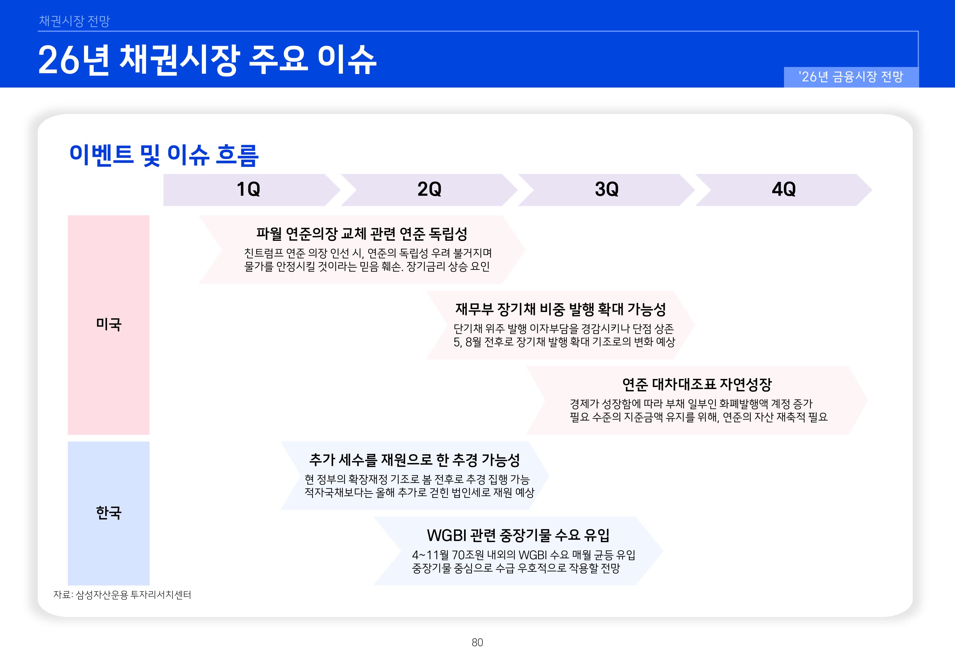 8. 2026년 House VIew&Mega Trend-이미지-79.jpg