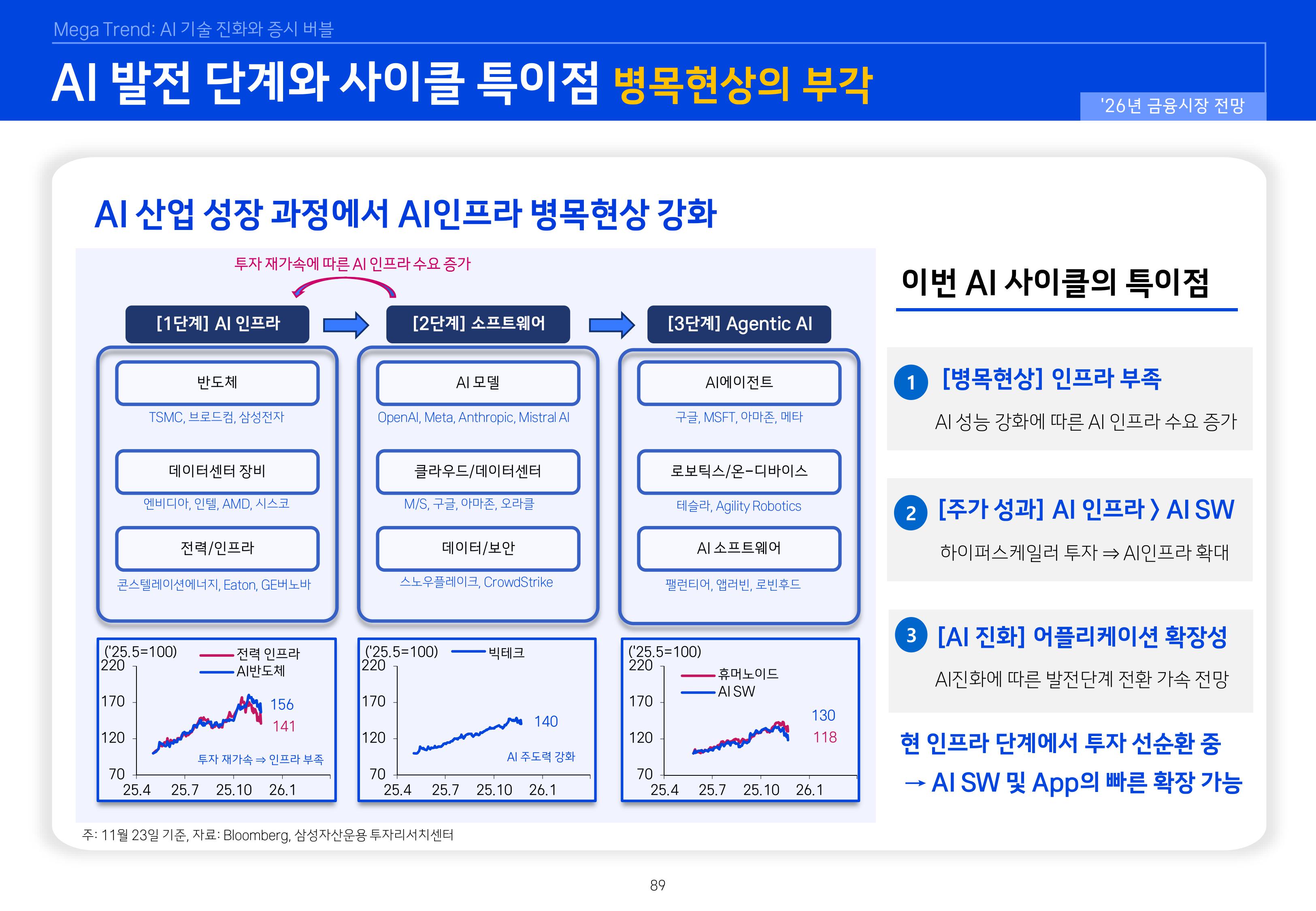 8. 2026년 House VIew&Mega Trend-이미지-88.jpg
