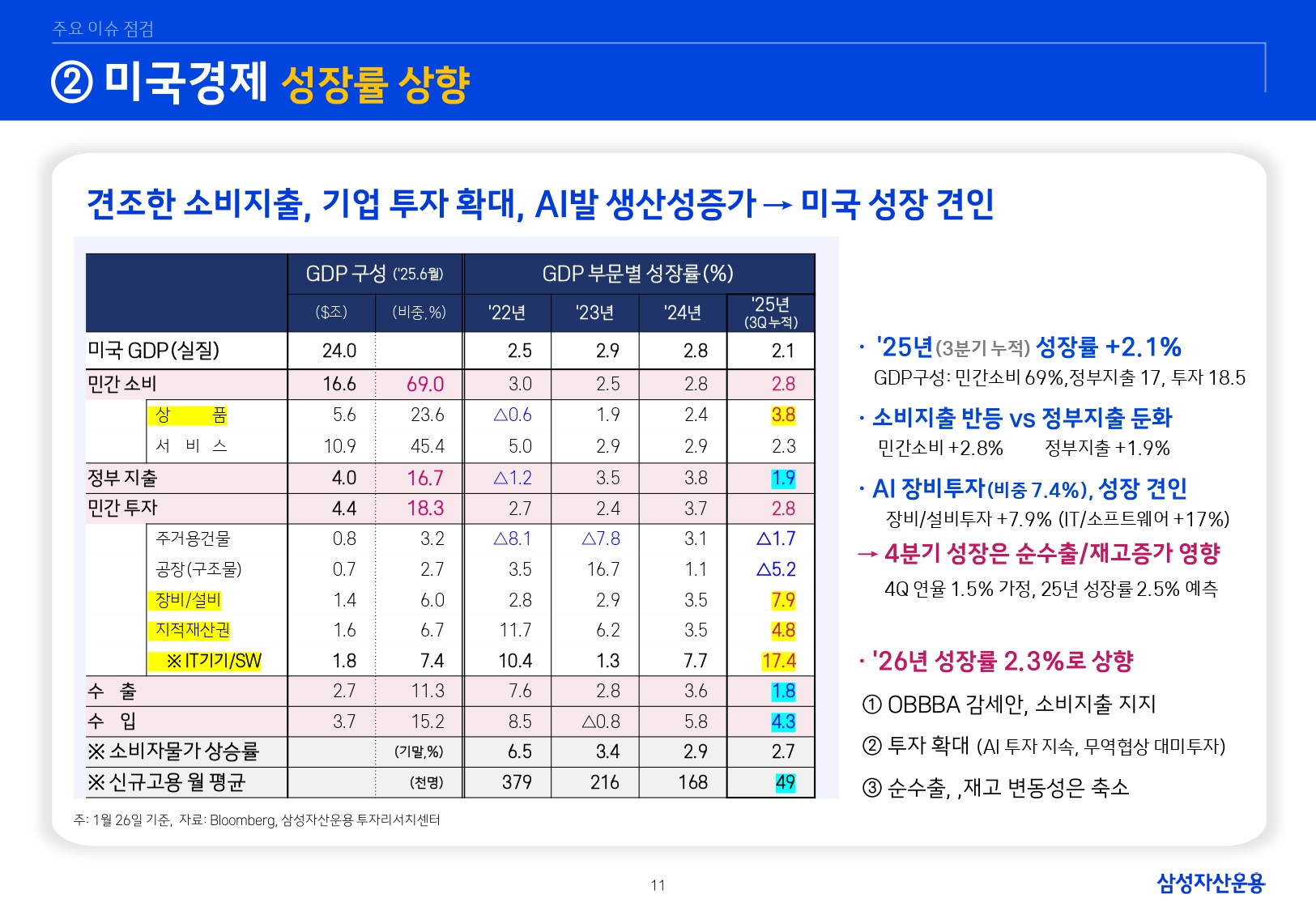 2602 글로벌 매크로 및 자산시장 전망_page-0012.jpg