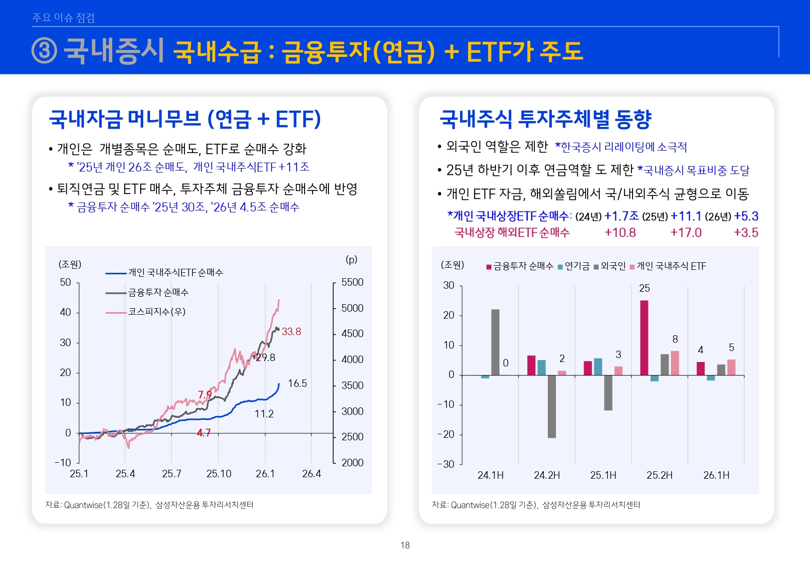 2602 글로벌 매크로 및 자산시장 전망_page-0019.jpg