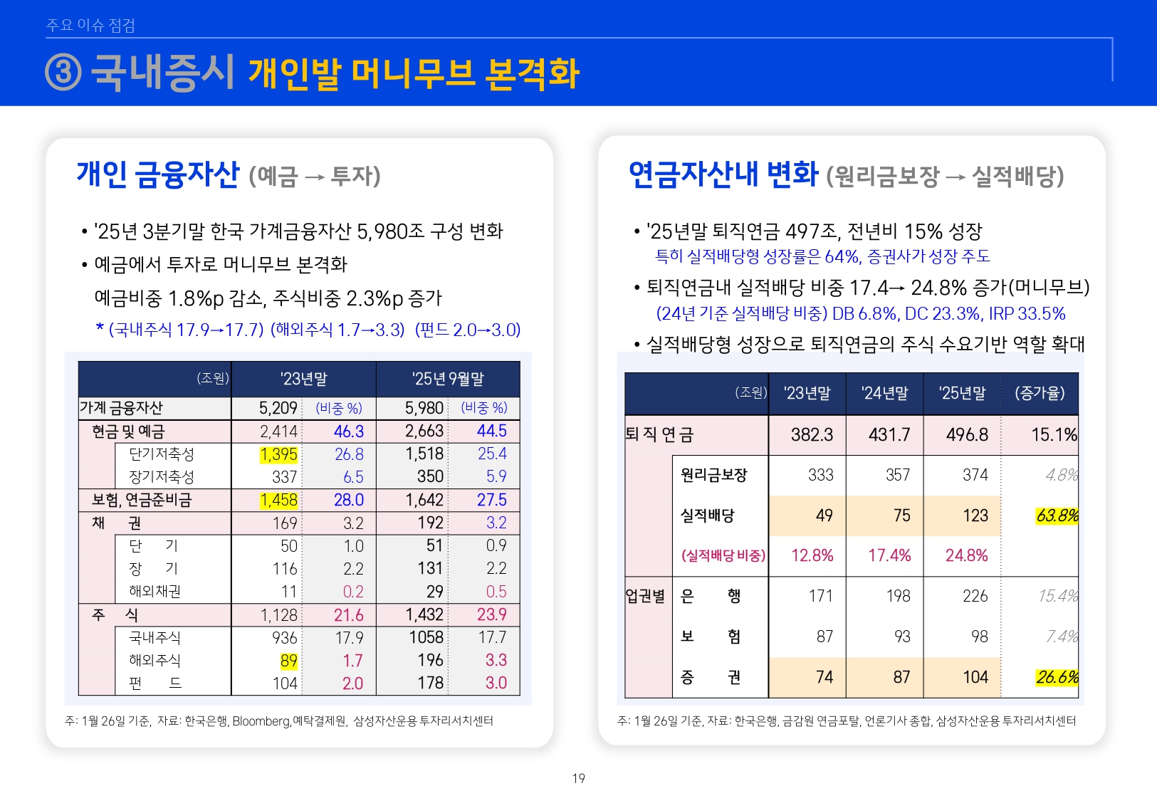 2602 글로벌 매크로 및 자산시장 전망_page-0020.jpg