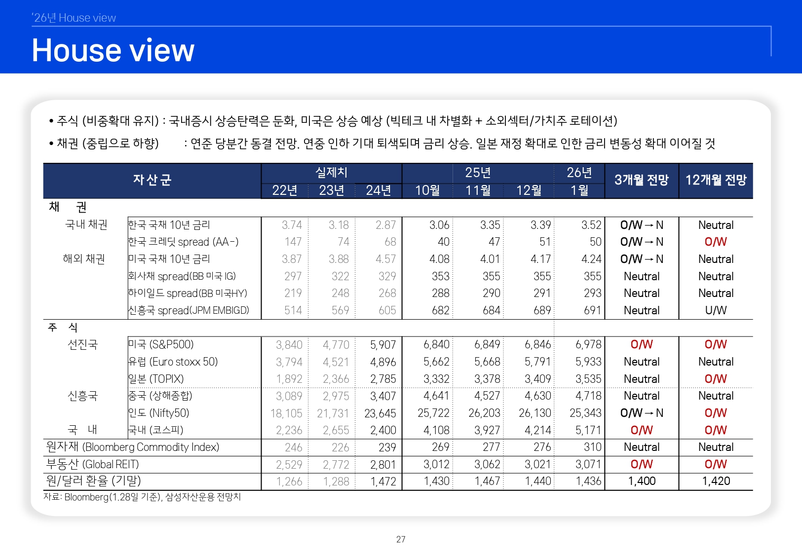 2602 글로벌 매크로 및 자산시장 전망_page-0028.jpg