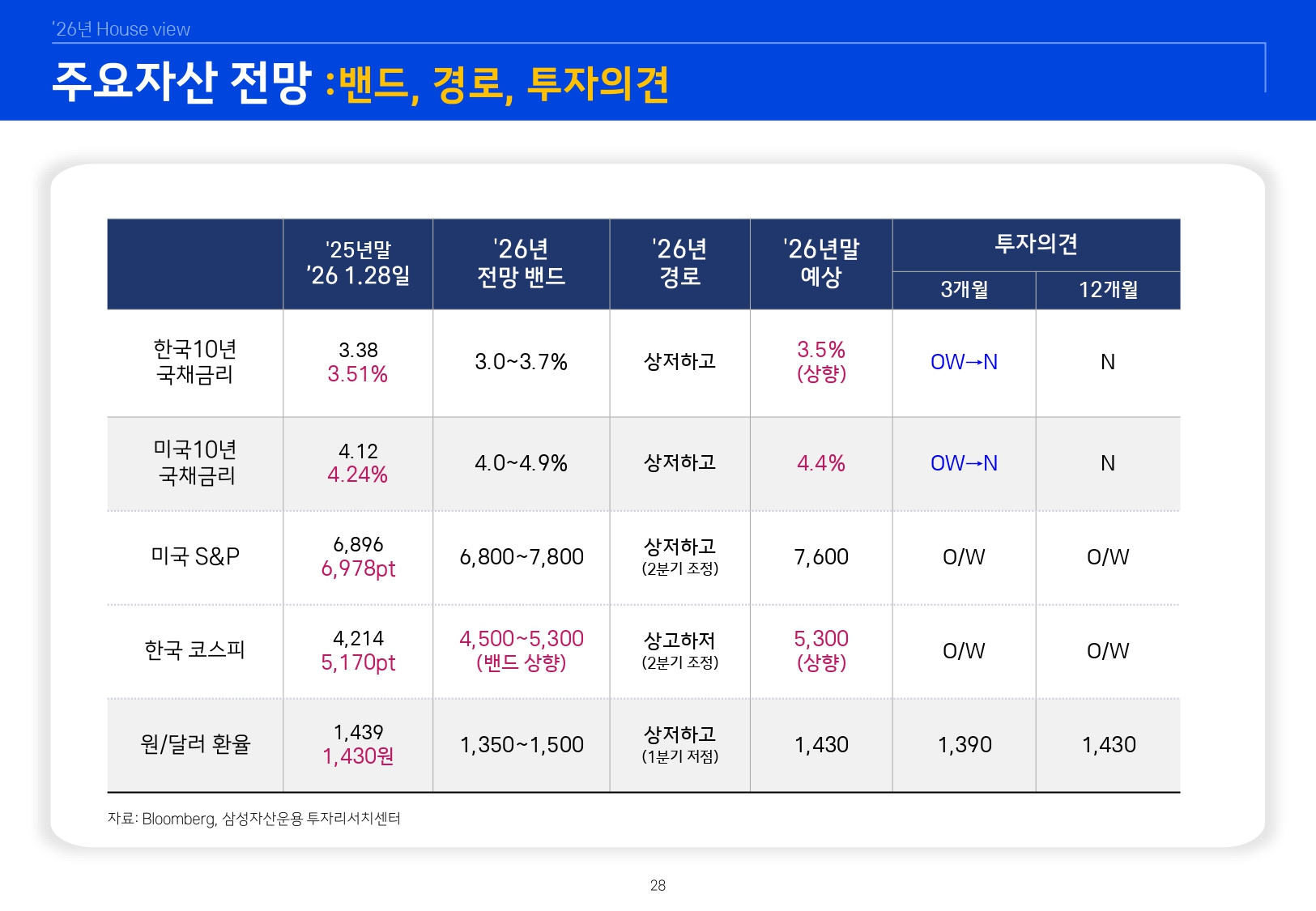 2602 글로벌 매크로 및 자산시장 전망_page-0029.jpg
