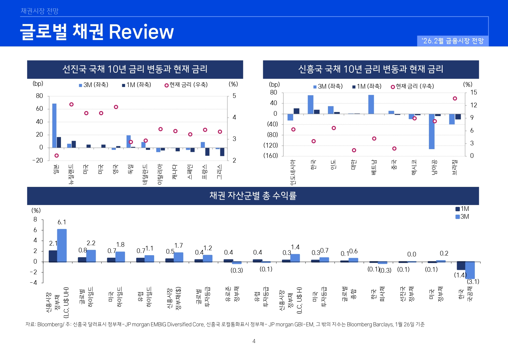2602 국내외 채권시장 전망_page-0004.jpg