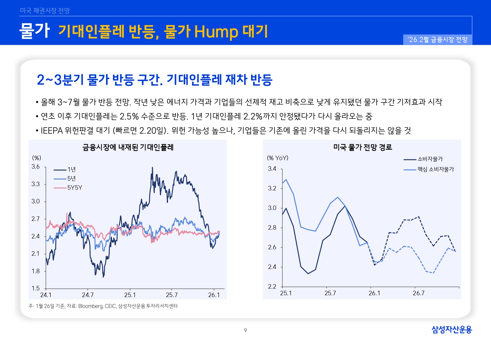 2602 국내외 채권시장 전망_page-0009.jpg