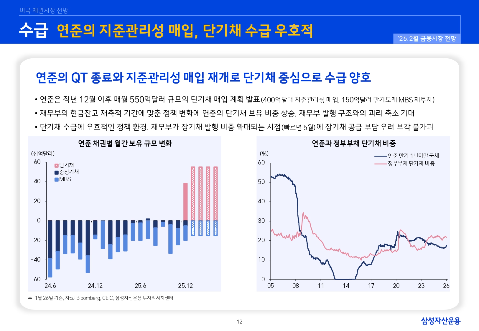2602 국내외 채권시장 전망_page-0012.jpg