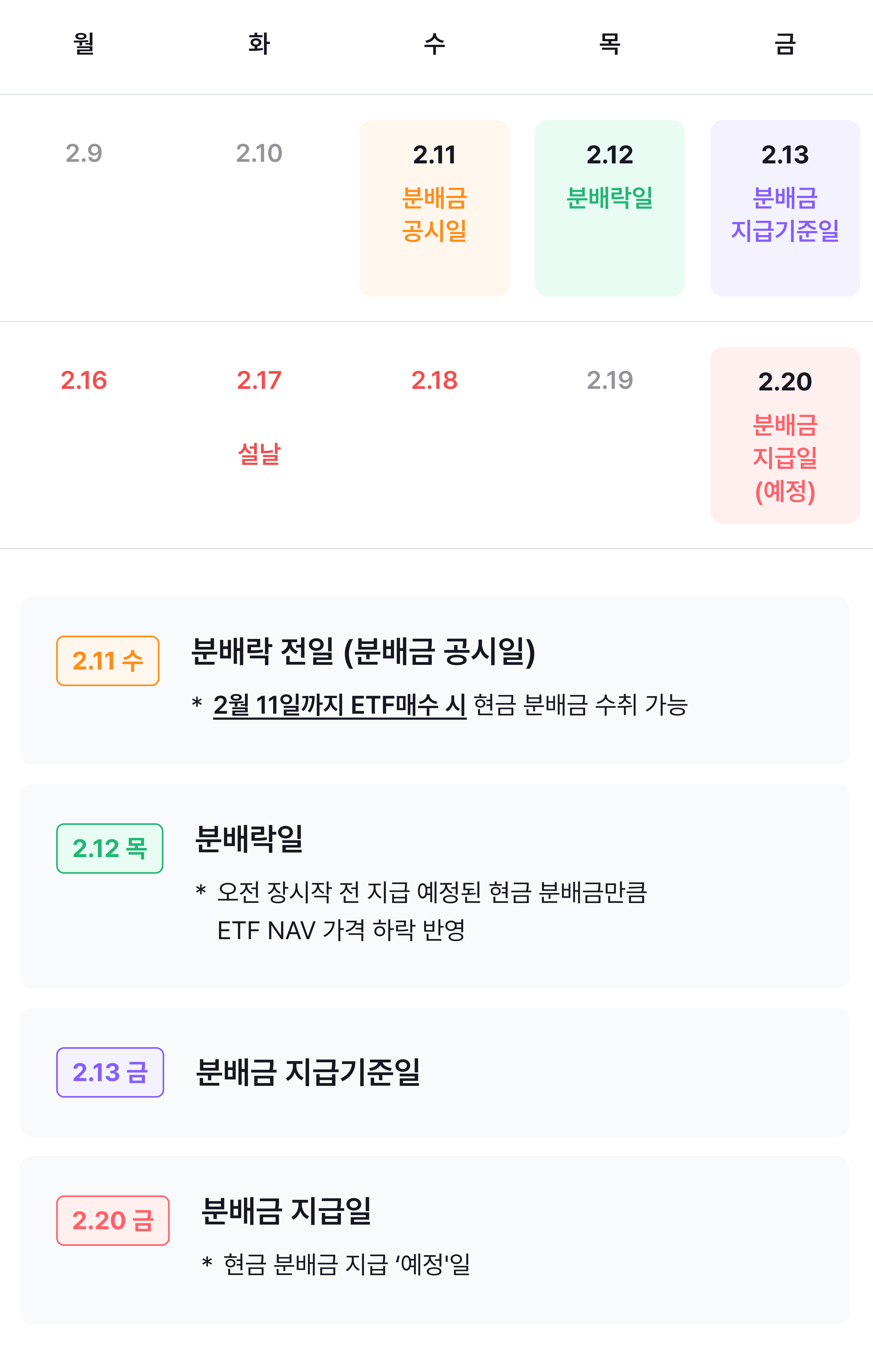 img_02_분배금 지급 일정 - 복사본.png img_02_분배금 지급 일정 - 복사본.png