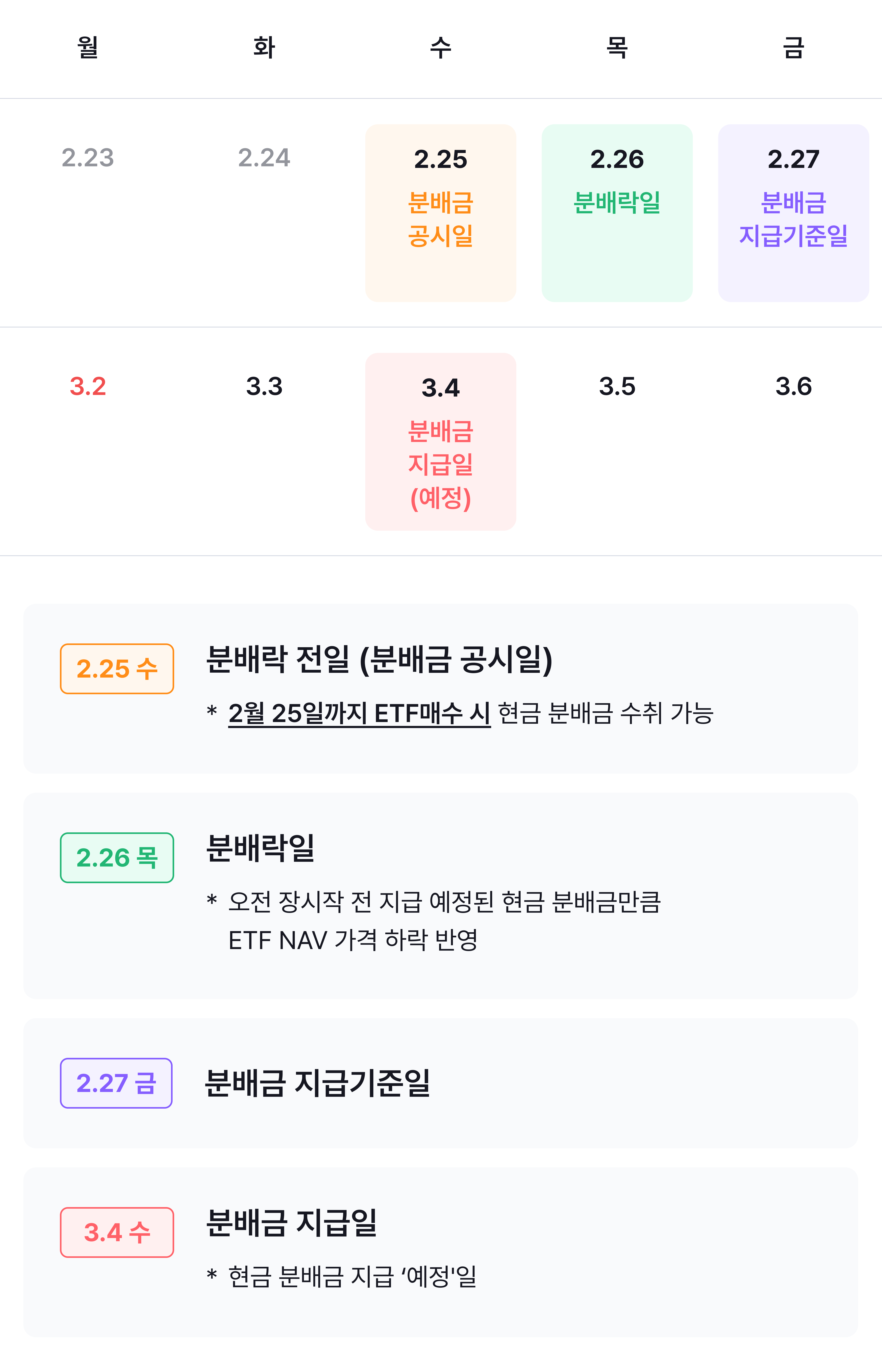 img_02_분배금 지급 일정.png