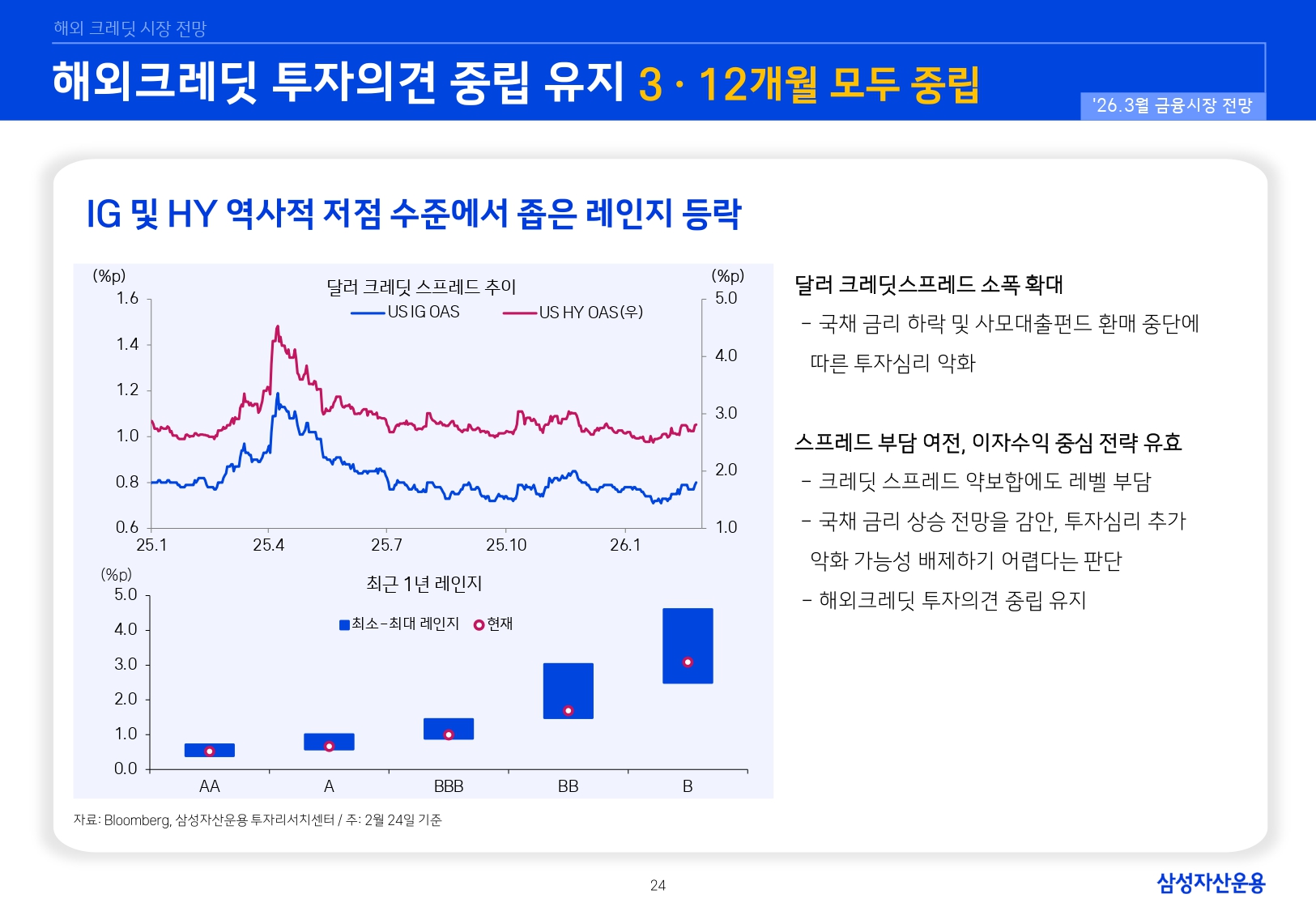 2603 국내외 채권시장 전망_page-0024.jpg