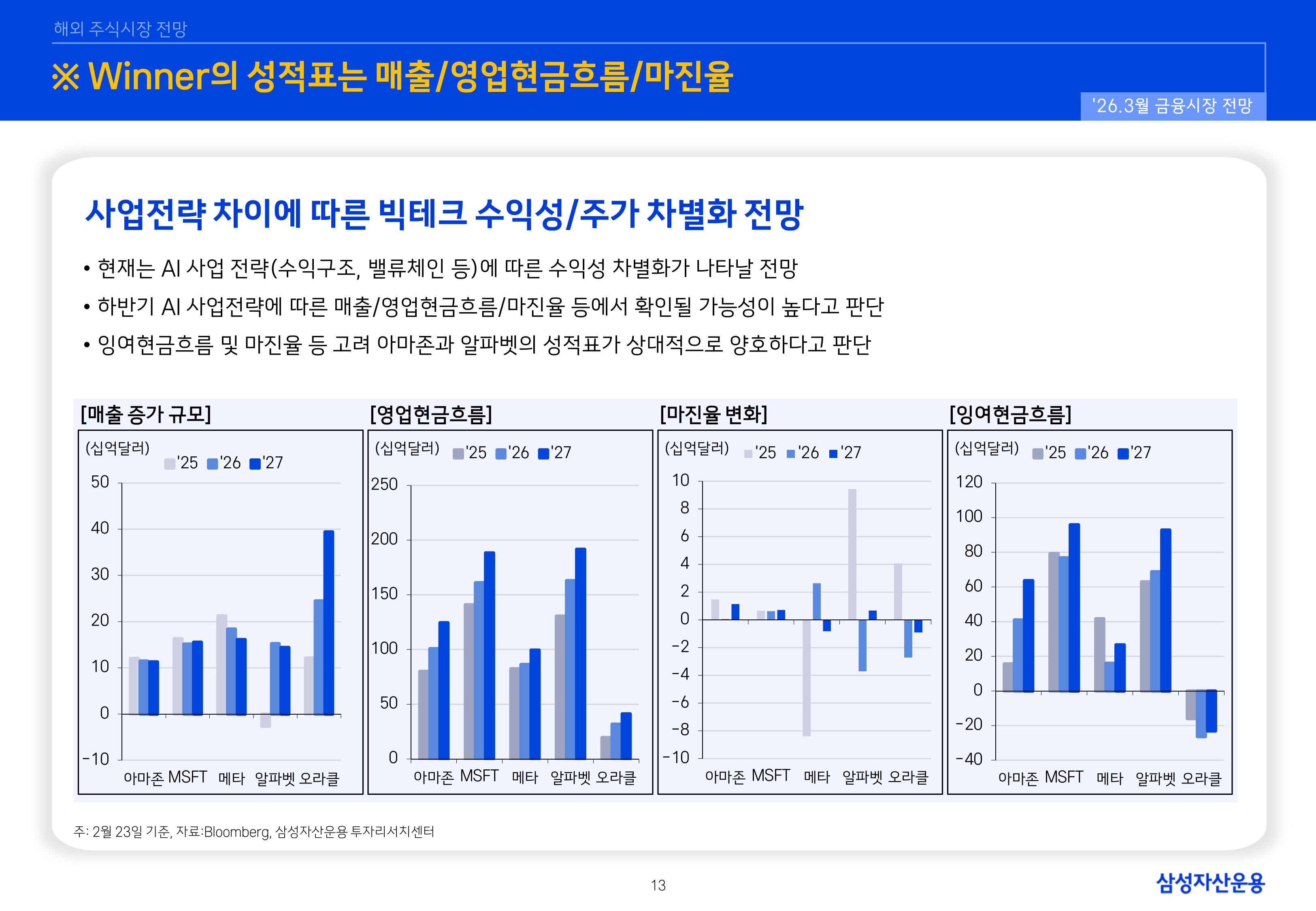 2603 국내외 주식시장 전망-이미지-12.jpg