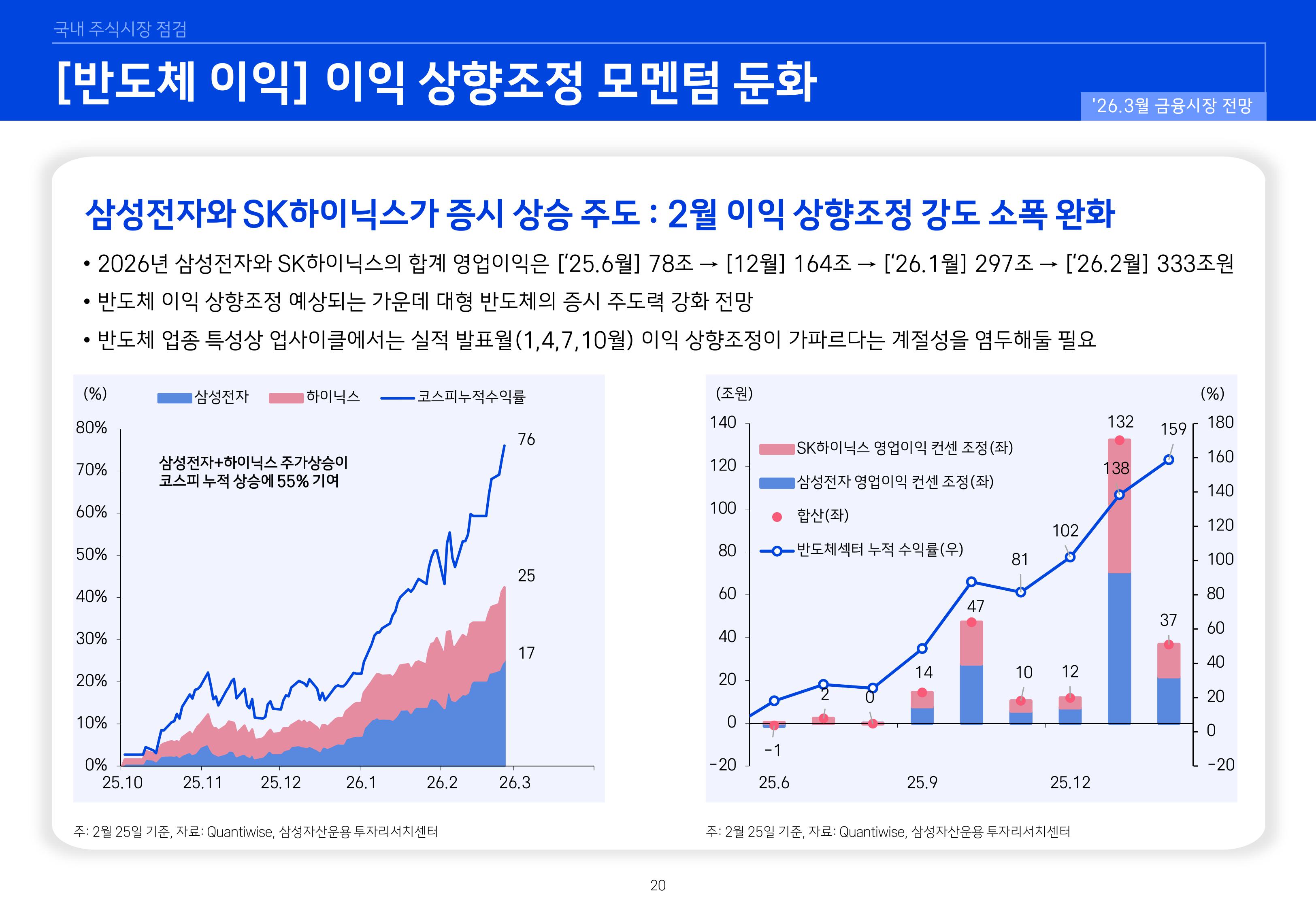 2603 국내외 주식시장 전망-이미지-19.jpg