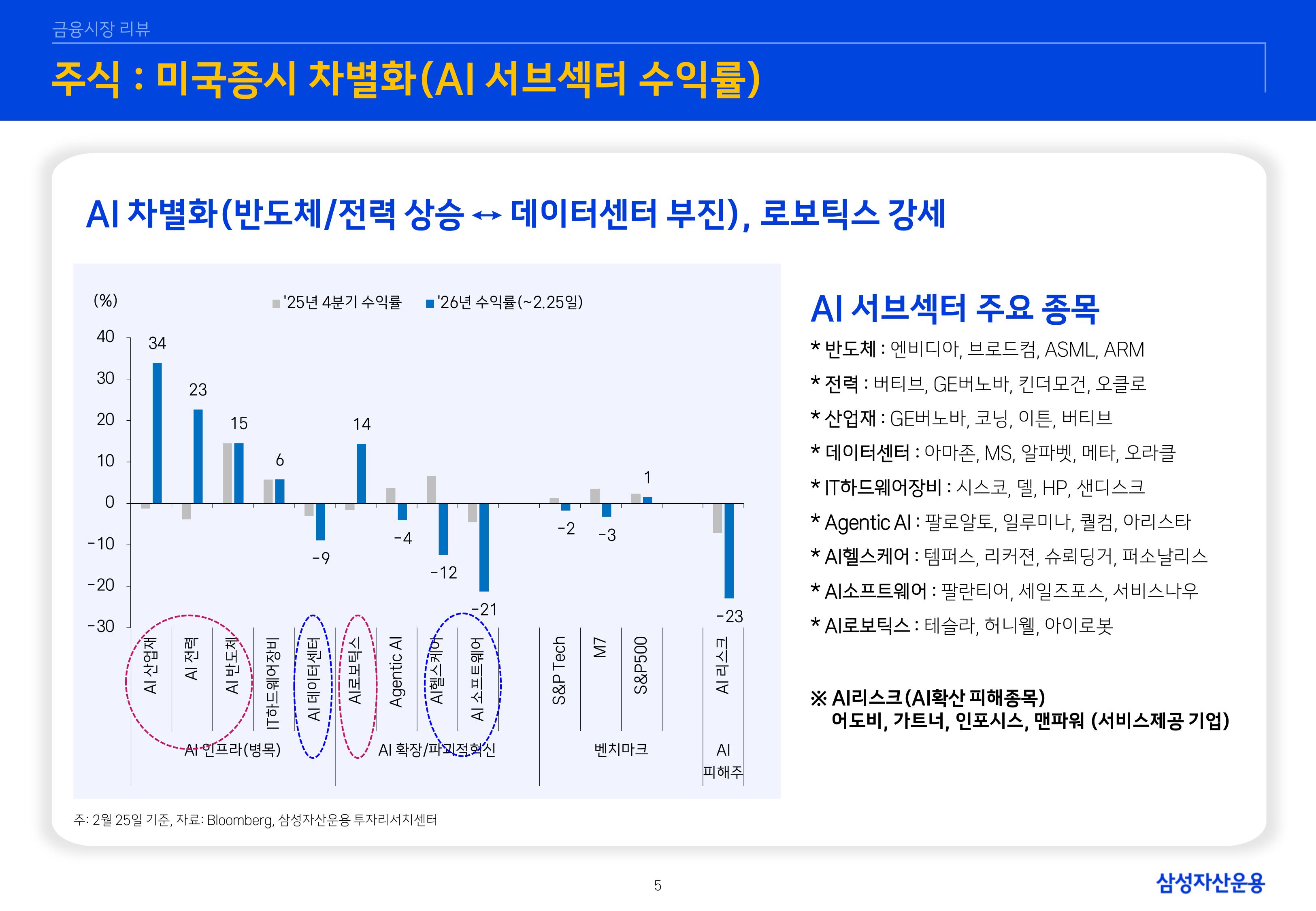 2603 글로벌 매크로 및 자산시장 전망-이미지-5.jpg