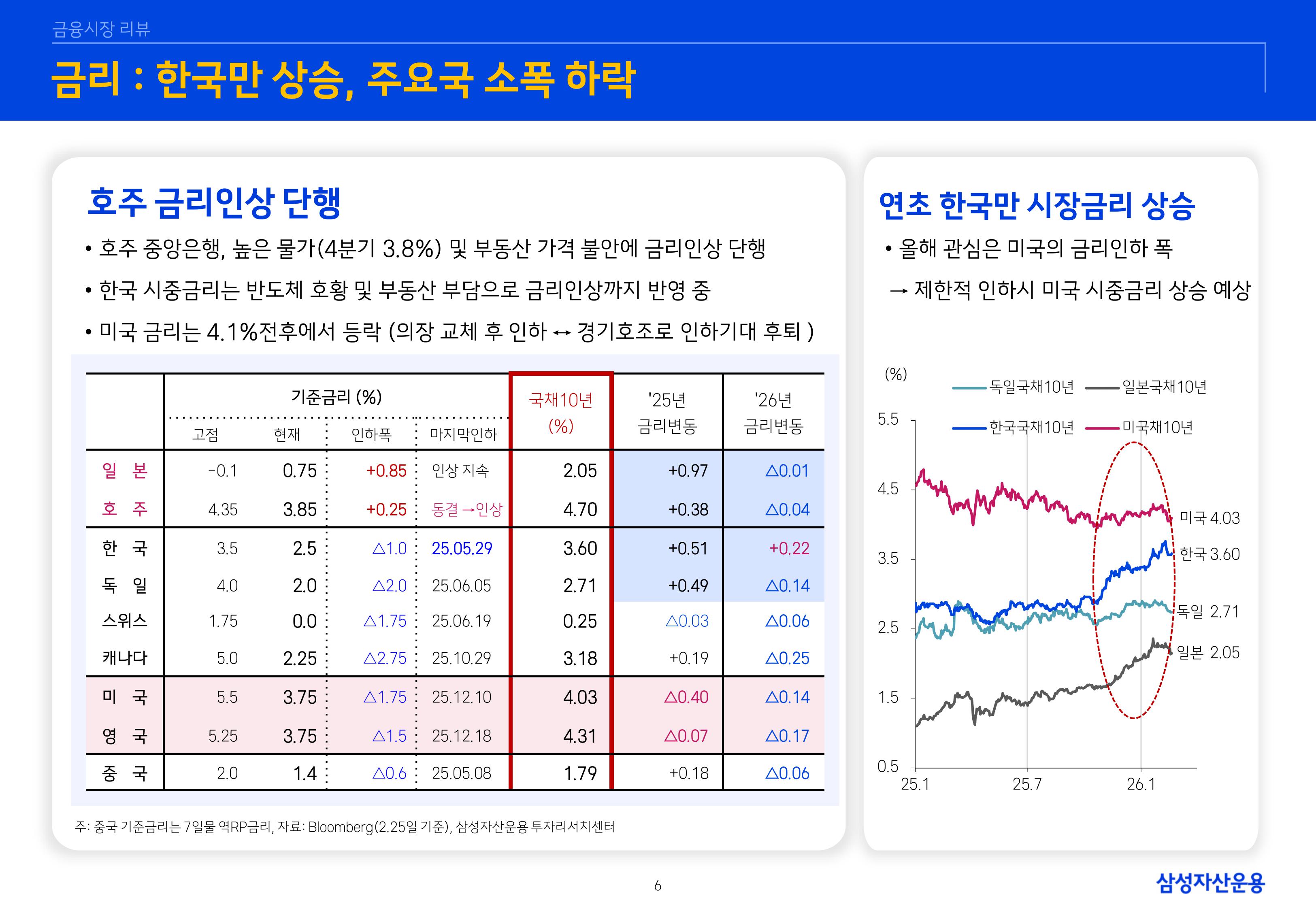 2603 글로벌 매크로 및 자산시장 전망-이미지-6.jpg