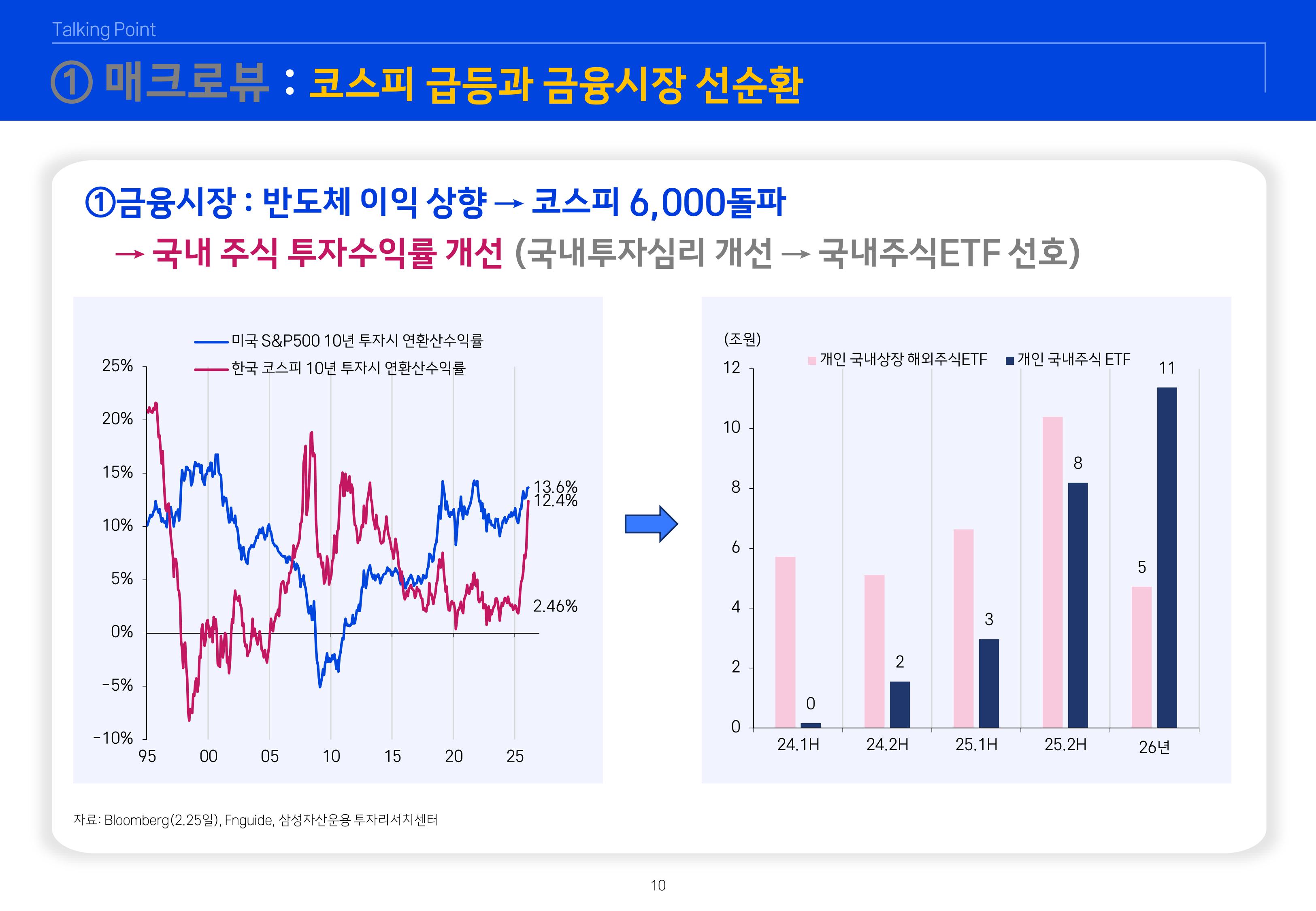 2603 글로벌 매크로 및 자산시장 전망-이미지-10.jpg