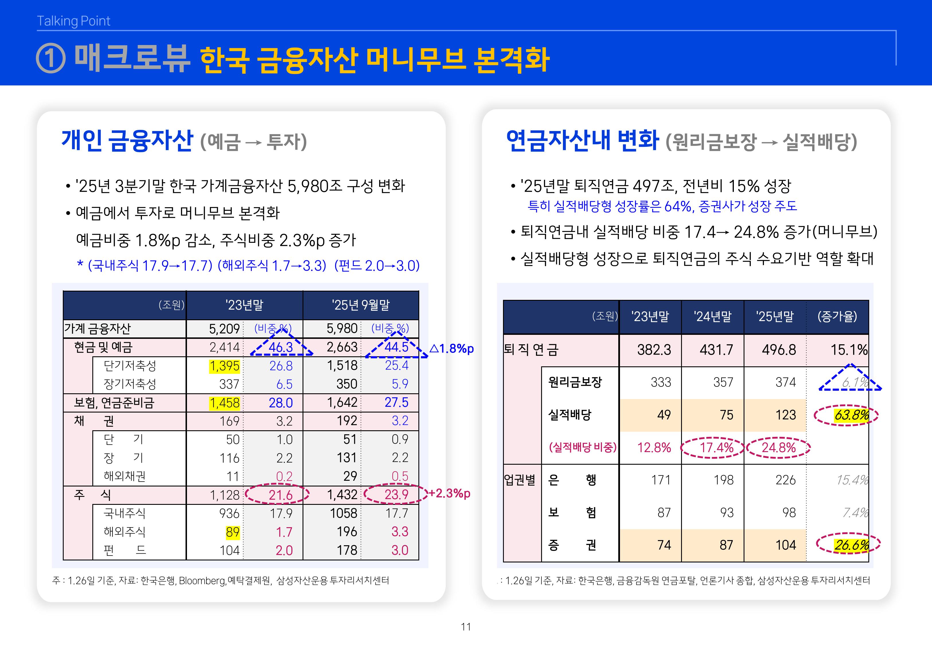 2603 글로벌 매크로 및 자산시장 전망-이미지-11.jpg