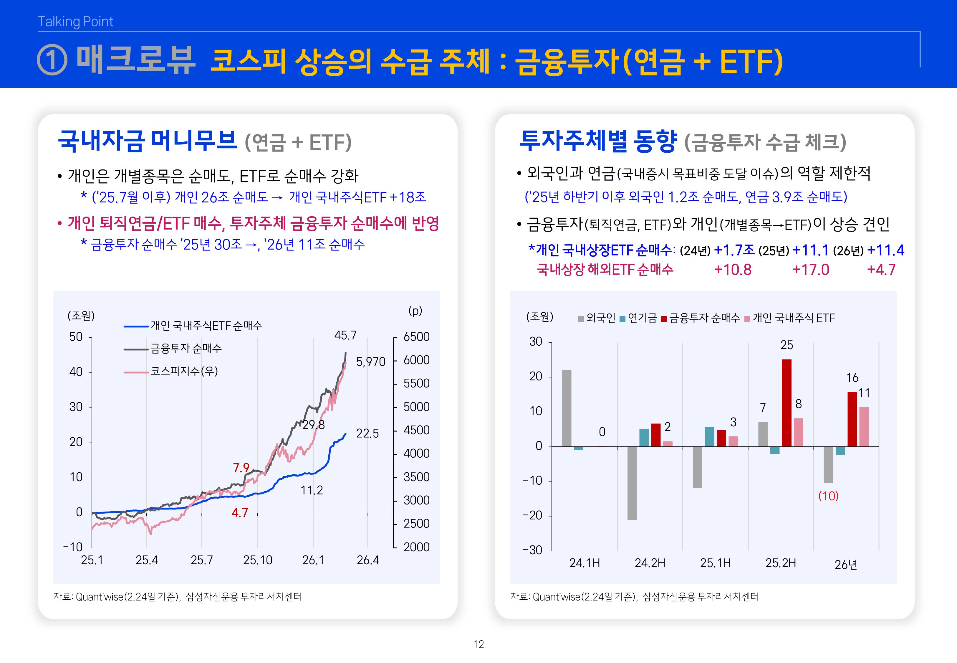 2603 글로벌 매크로 및 자산시장 전망-이미지-12.jpg