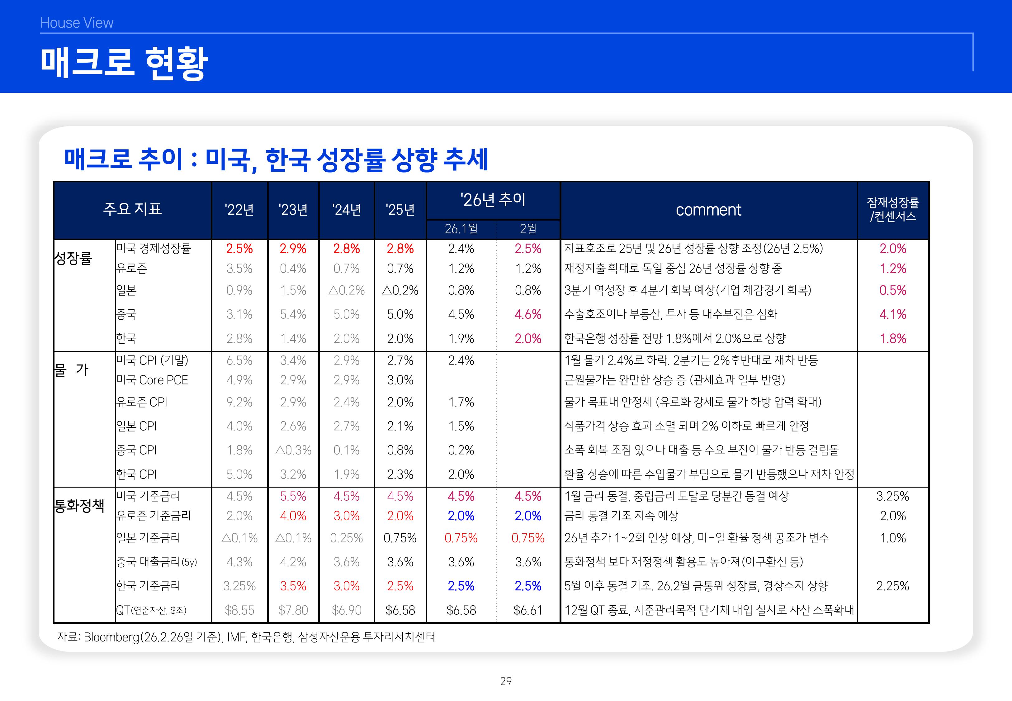 2603 글로벌 매크로 및 자산시장 전망-이미지-29.jpg