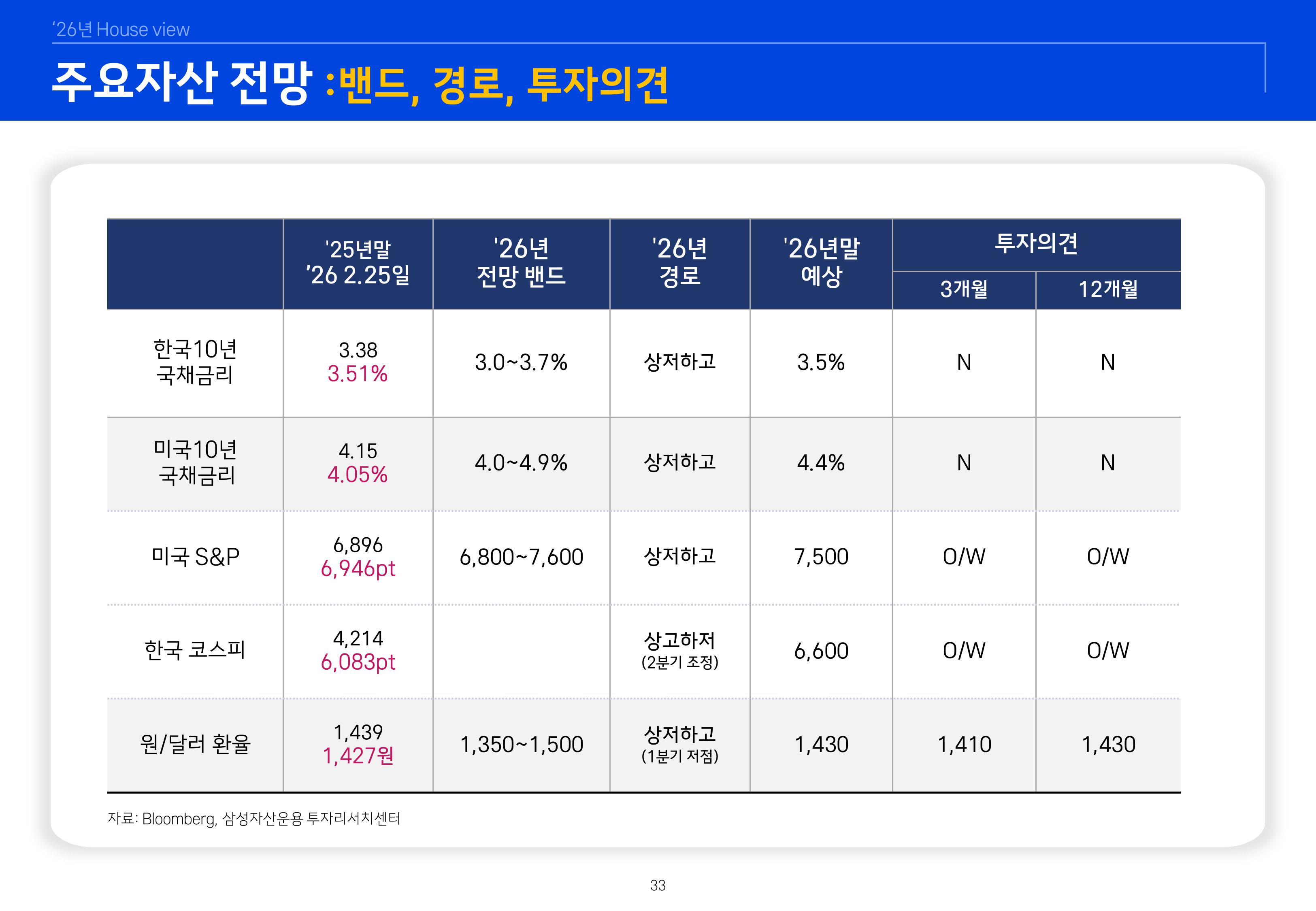 2603 글로벌 매크로 및 자산시장 전망-이미지-33.jpg