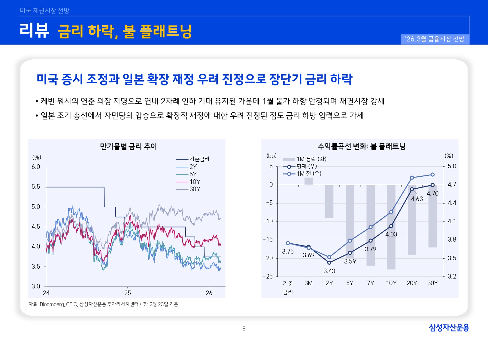 2603 국내외 채권시장 전망_page-0008.jpg