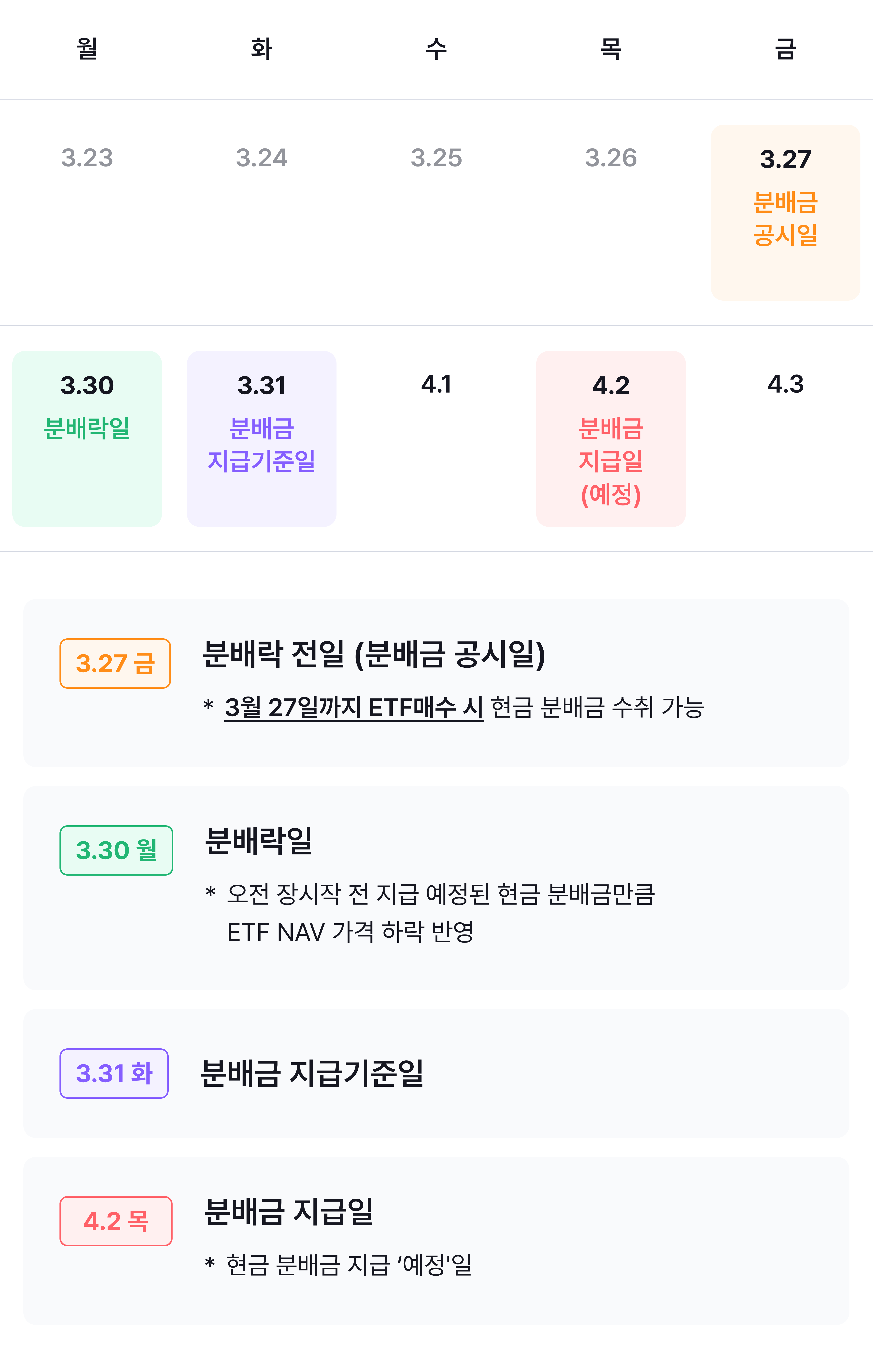 img_02_분배금 지급 일정.png