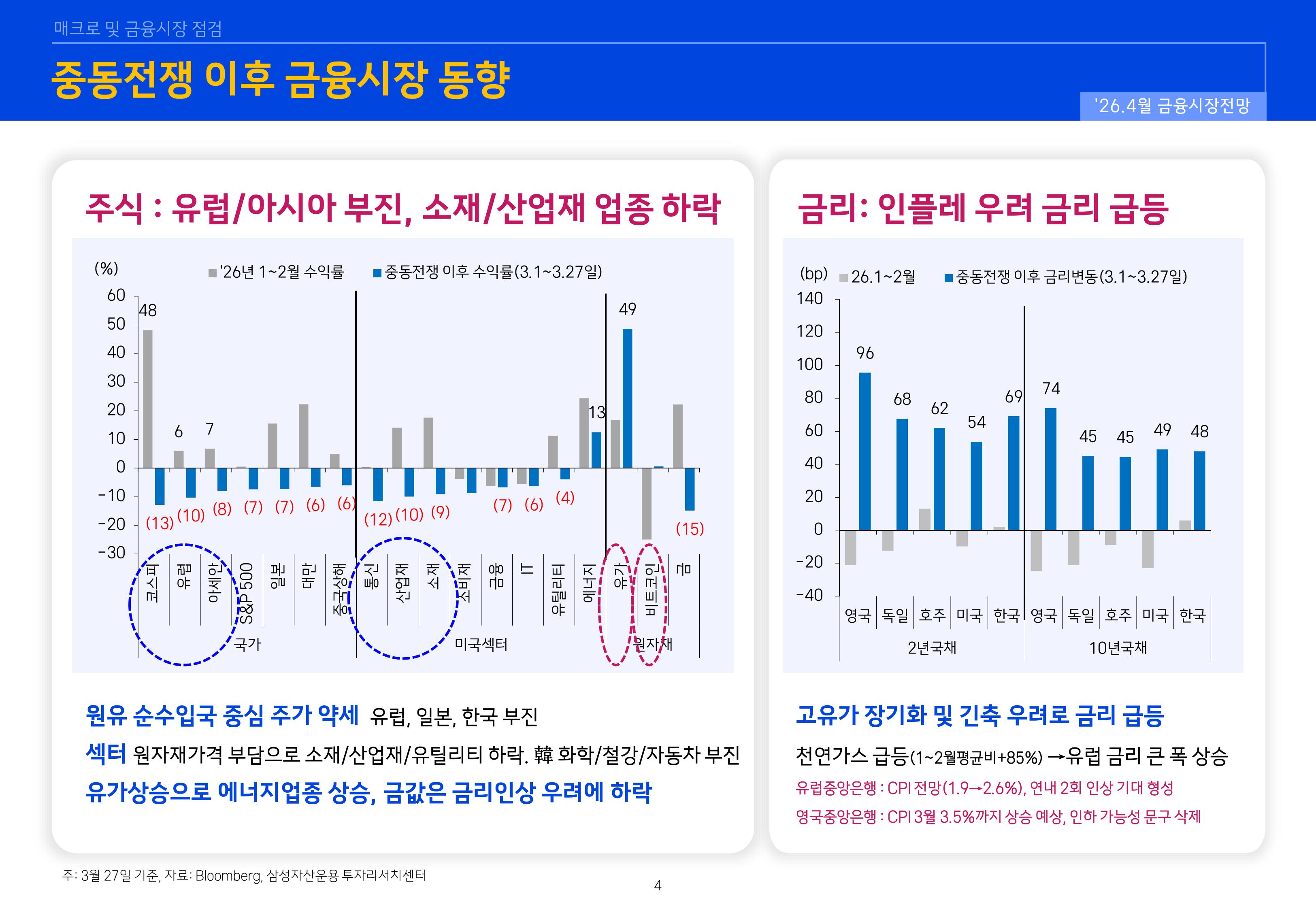2604 글로벌 매크로 및 자산시장 전망-이미지-3.jpg