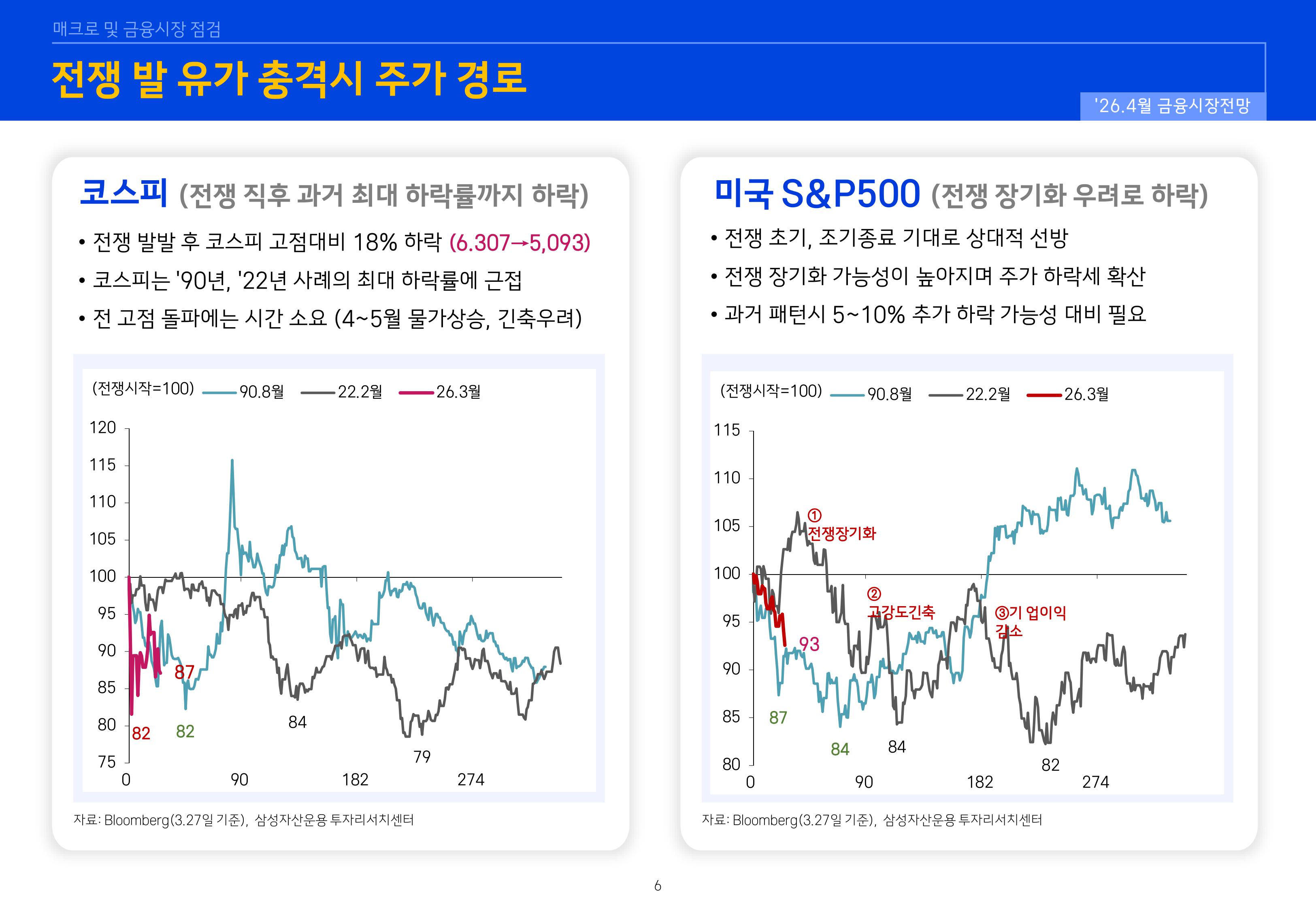 2604 글로벌 매크로 및 자산시장 전망-이미지-5.jpg