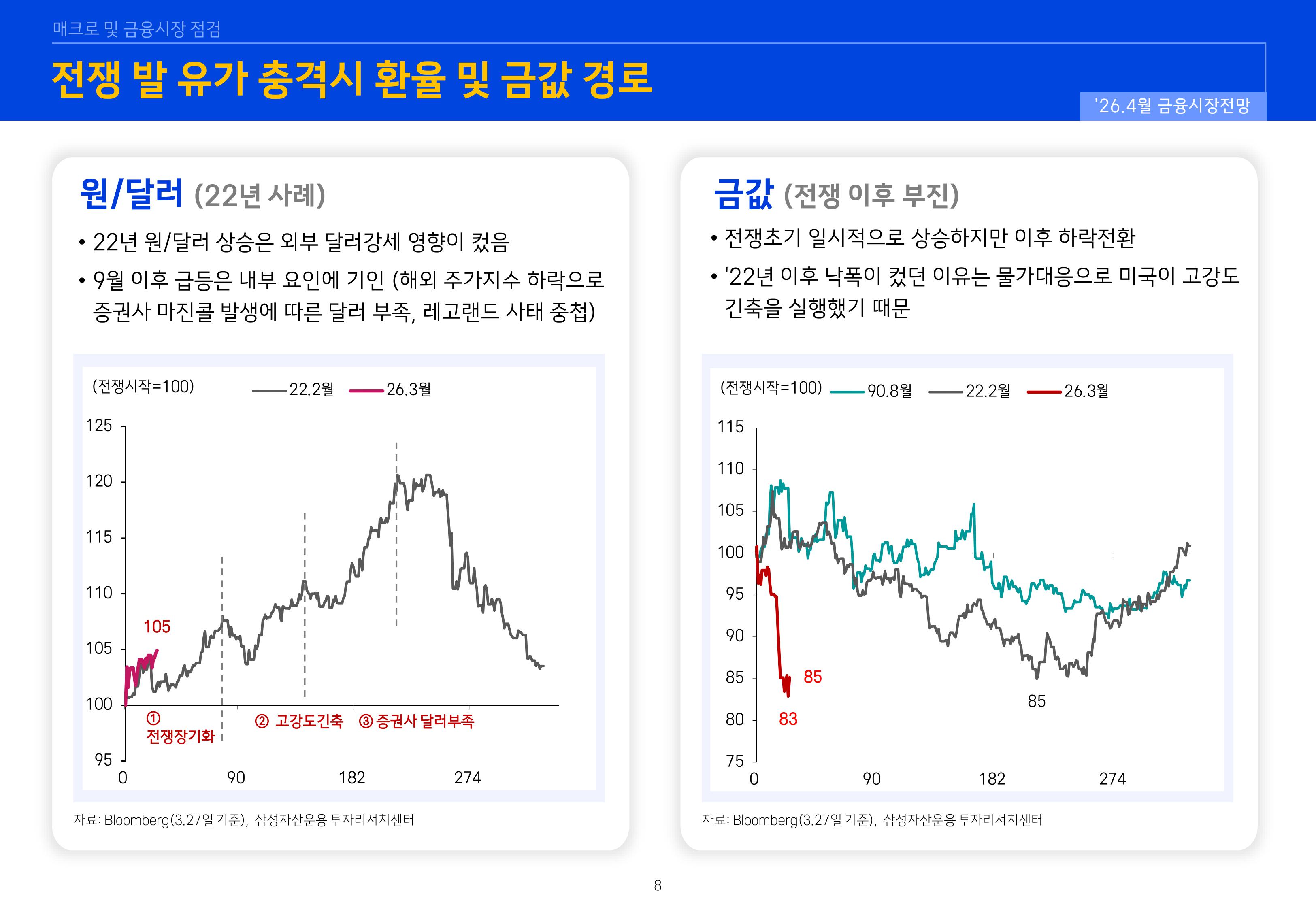 2604 글로벌 매크로 및 자산시장 전망-이미지-7.jpg
