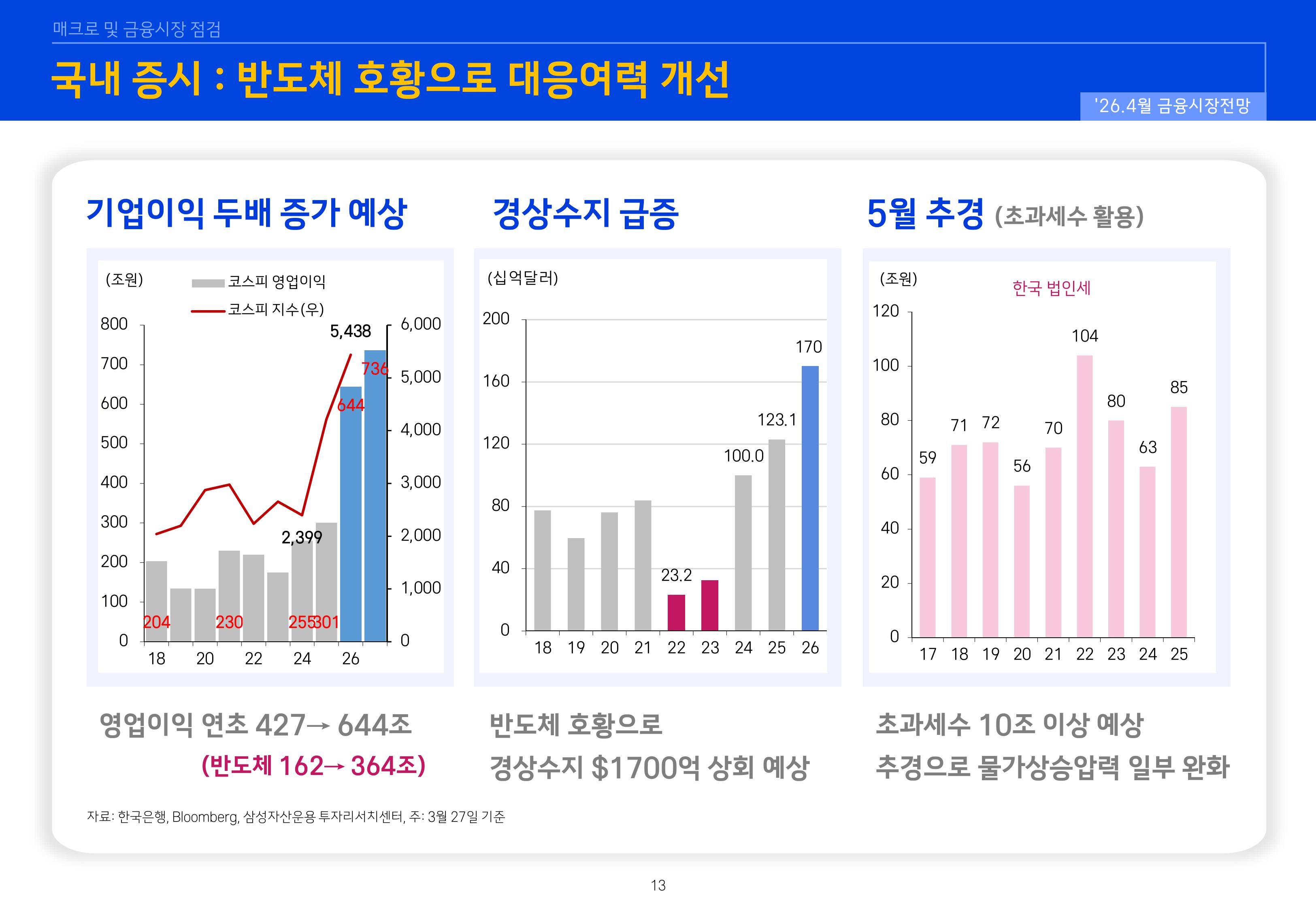 2604 글로벌 매크로 및 자산시장 전망-이미지-12.jpg