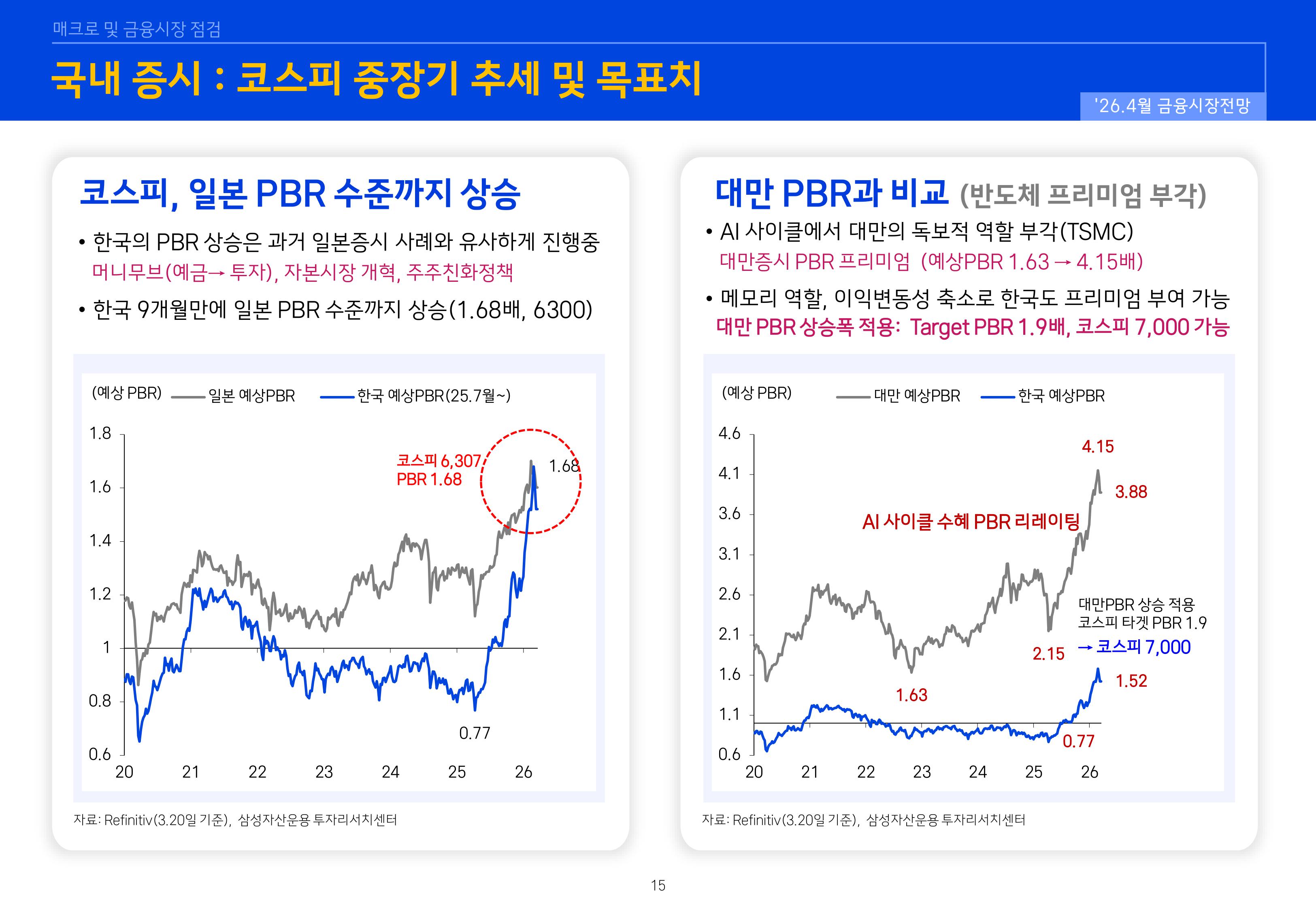 2604 글로벌 매크로 및 자산시장 전망-이미지-14.jpg