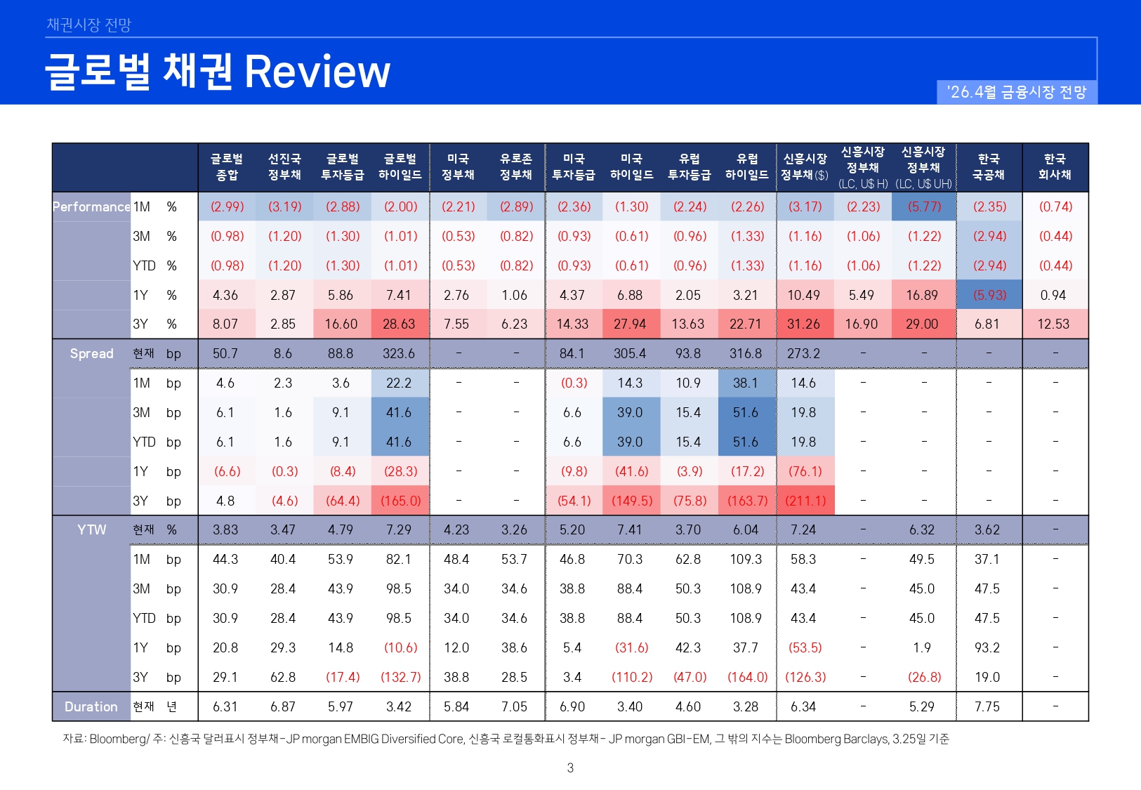 2604 국내외 채권시장 전망_page-0003.jpg