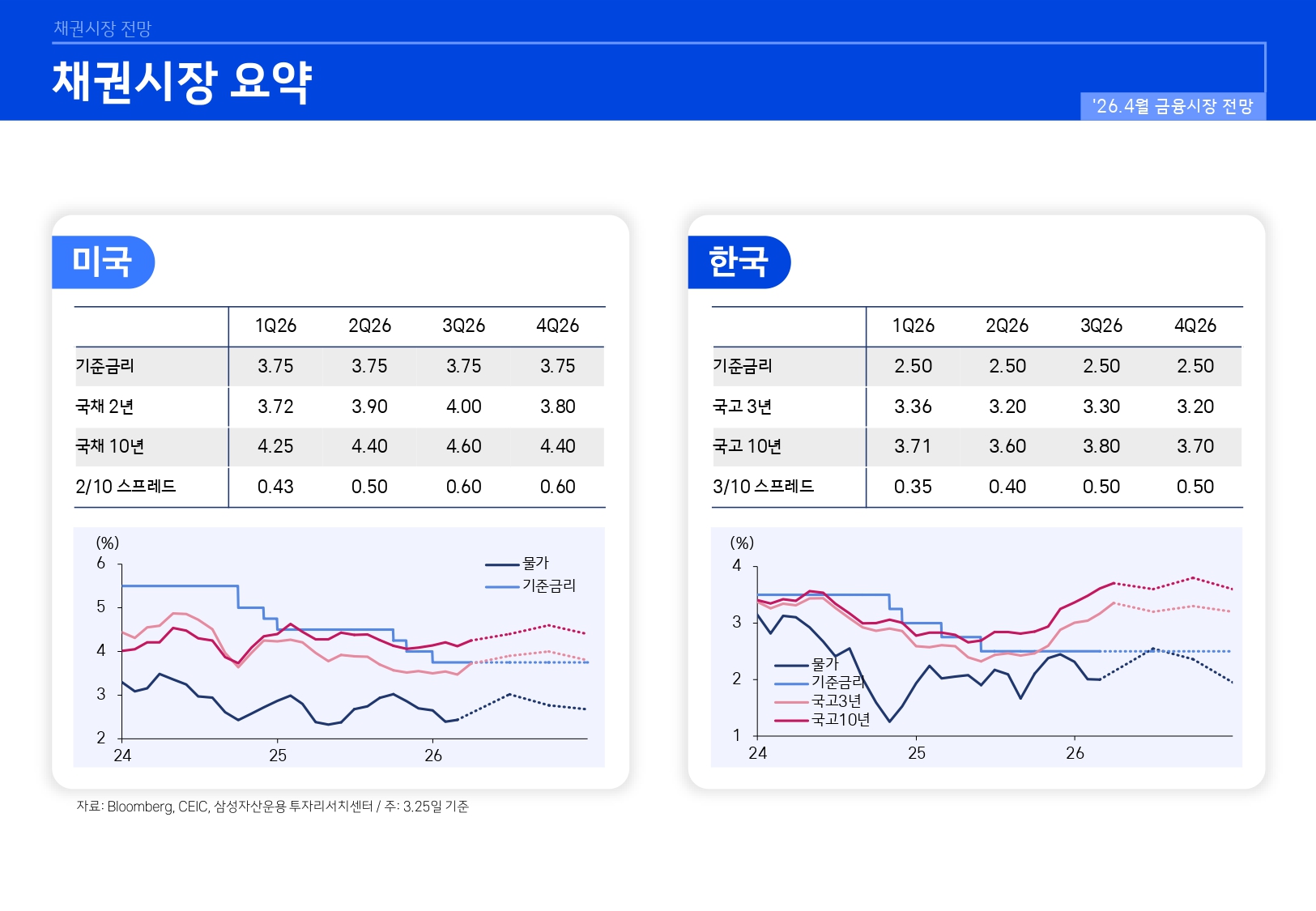 2604 국내외 채권시장 전망_page-0005.jpg